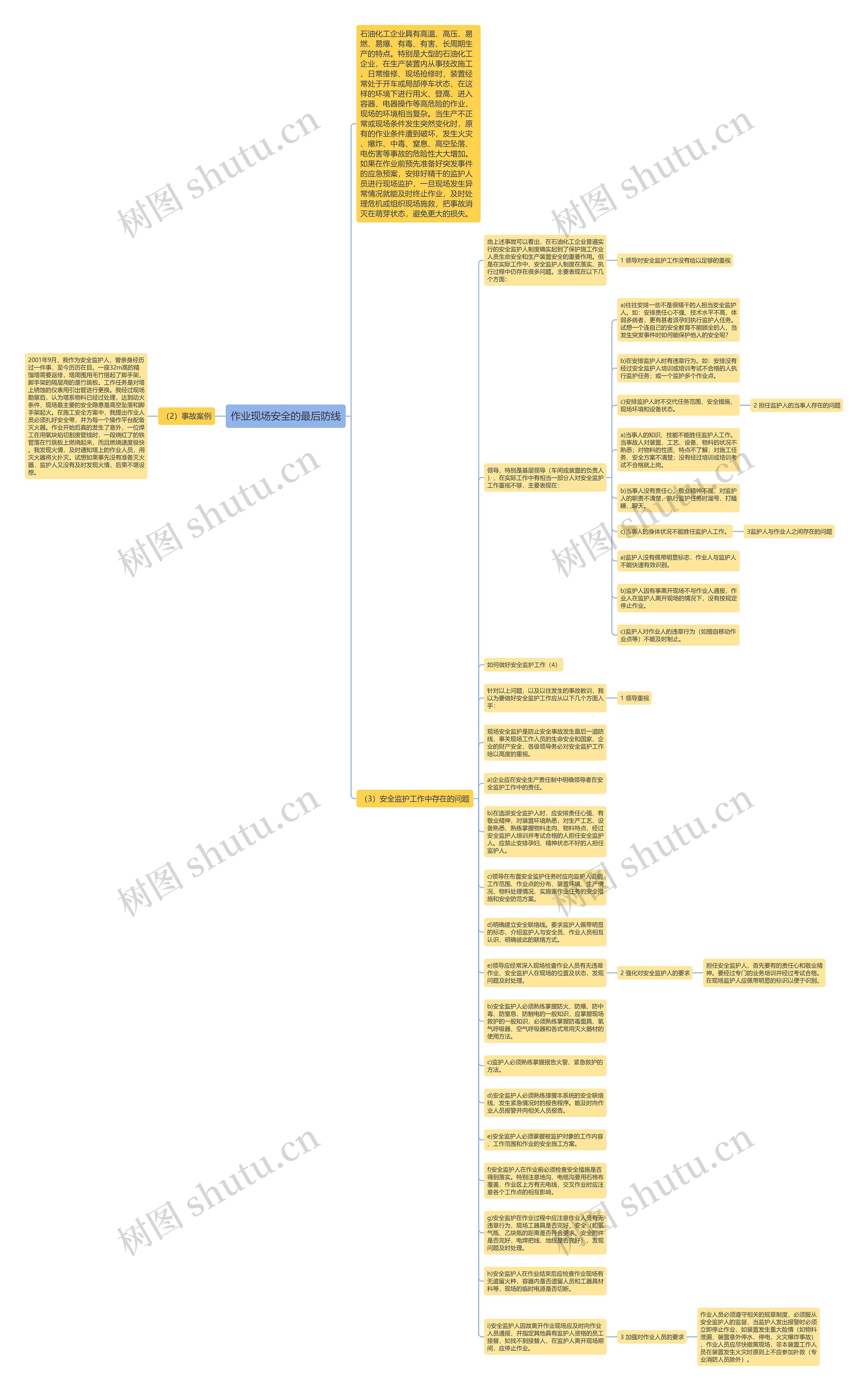 作业现场安全的最后防线思维导图