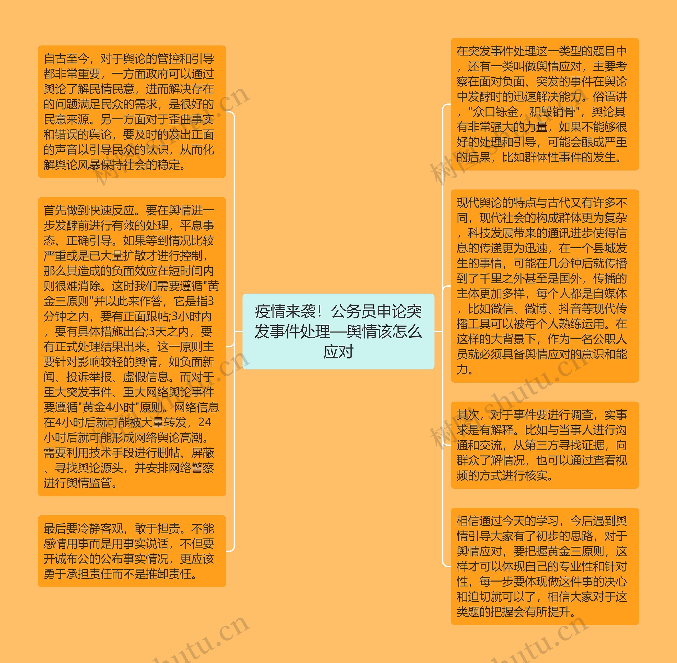 疫情来袭！公务员申论突发事件处理—舆情该怎么应对
