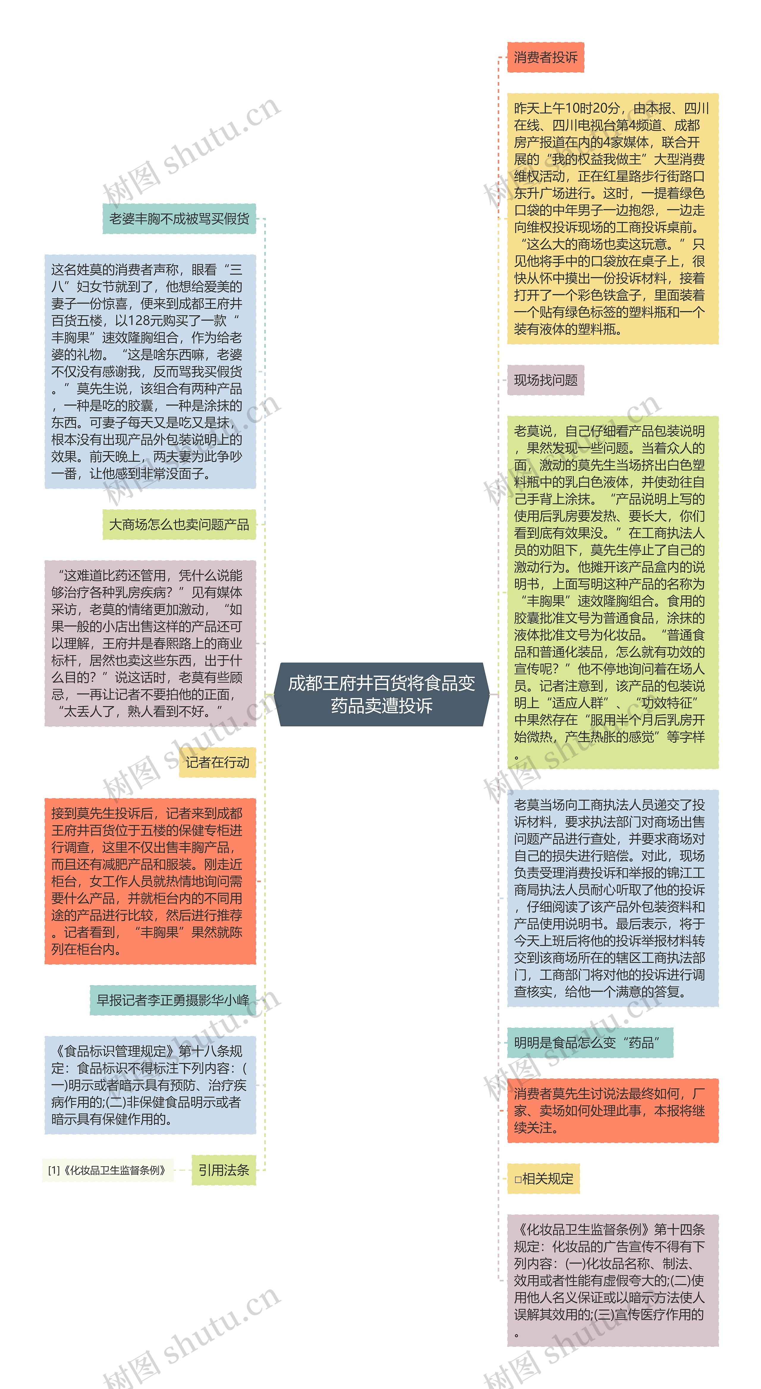 成都王府井百货将食品变药品卖遭投诉