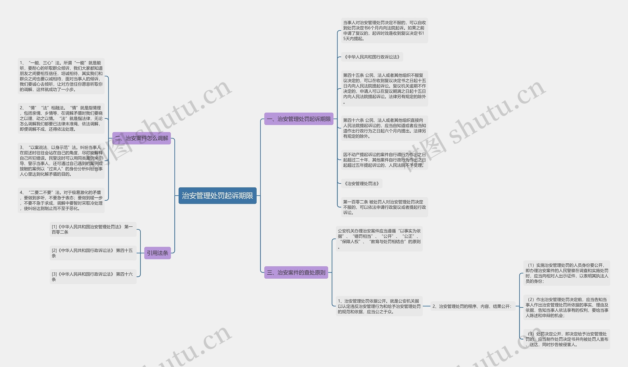 治安管理处罚起诉期限 治安管理处罚起诉期限