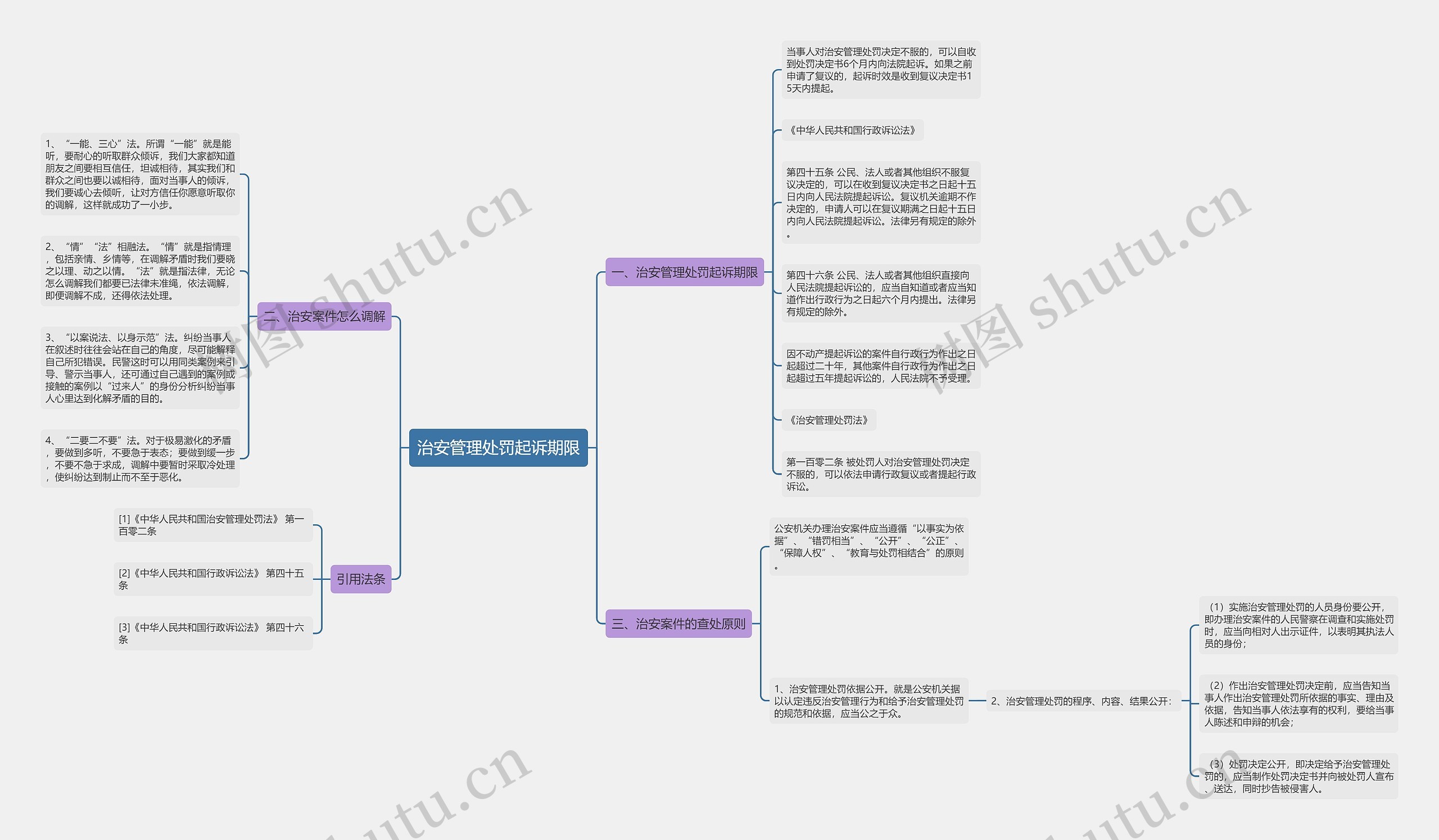 治安管理处罚起诉期限思维导图