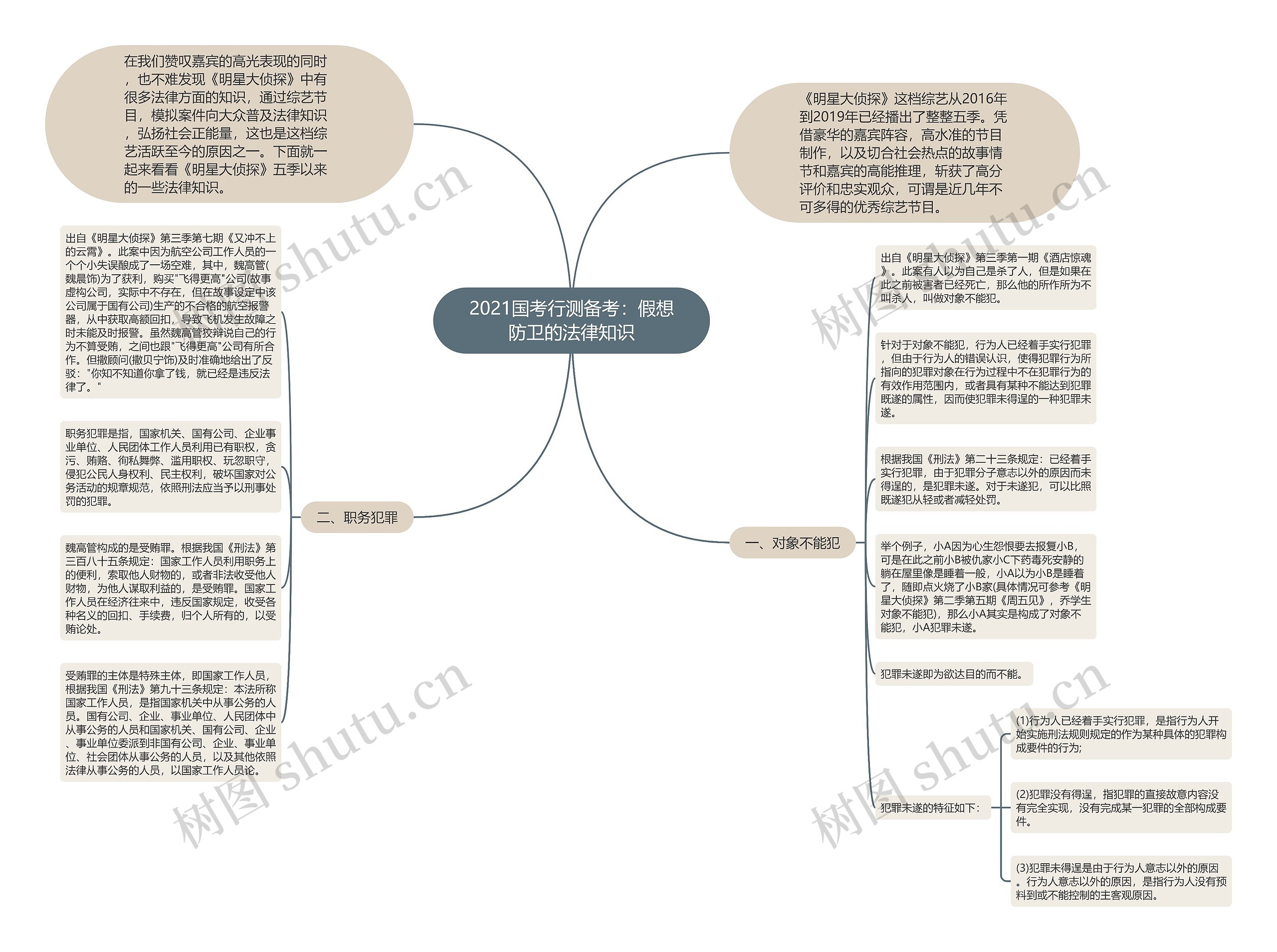 2021国考行测备考：假想防卫的法律知识