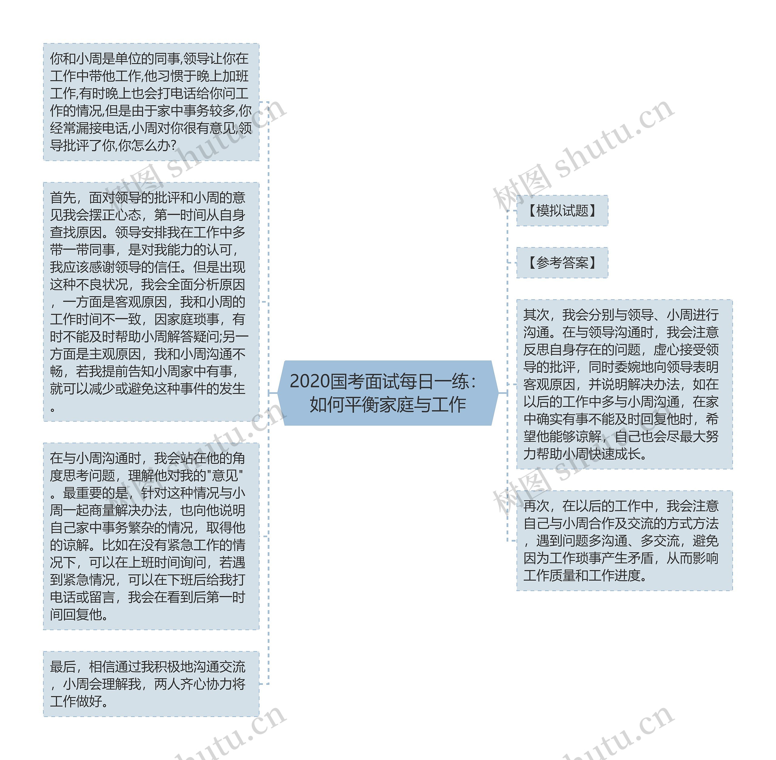 2020国考面试每日一练：如何平衡家庭与工作