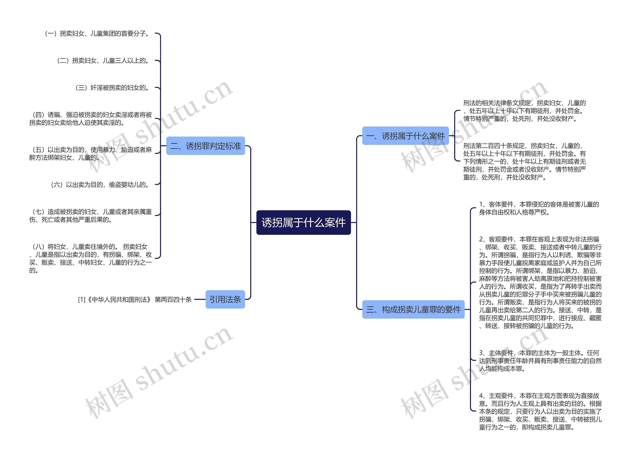 诱拐属于什么案件思维导图