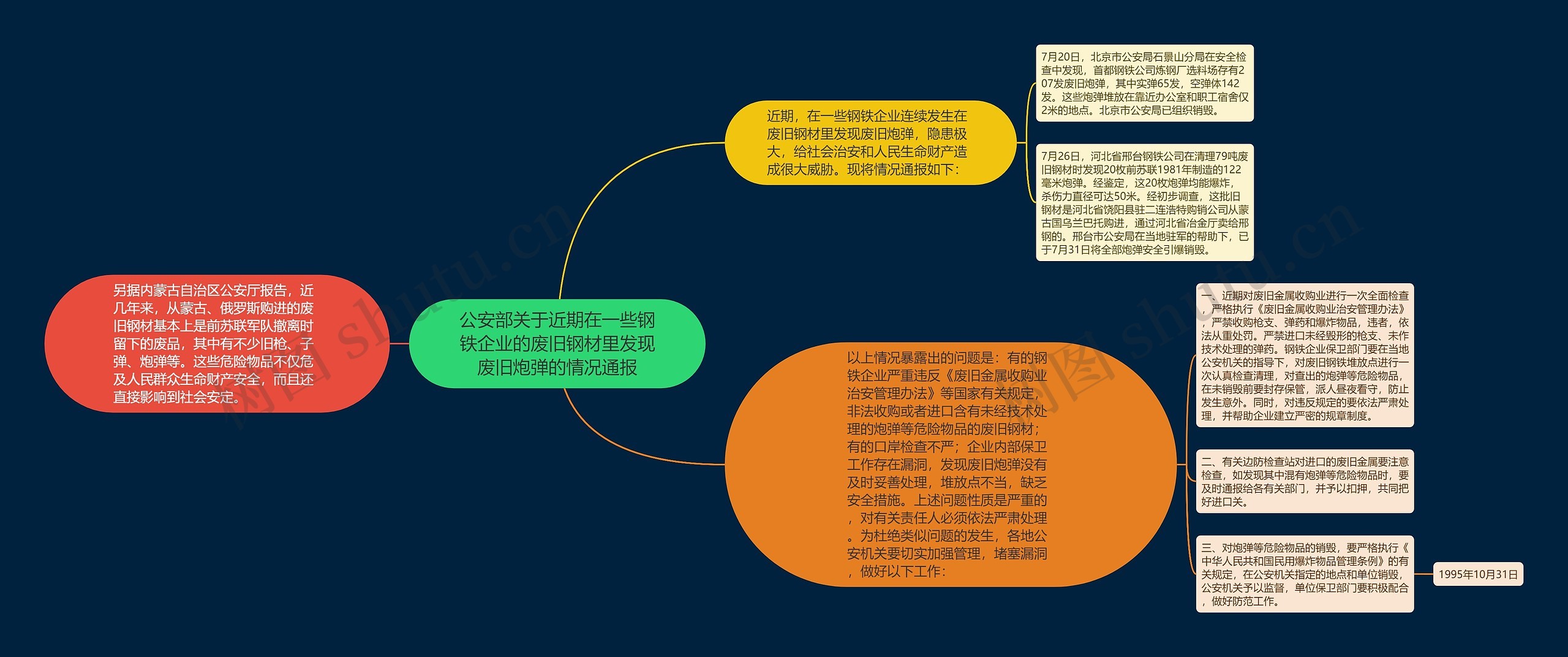 公安部关于近期在一些钢铁企业的废旧钢材里发现废旧炮弹的情况通报
