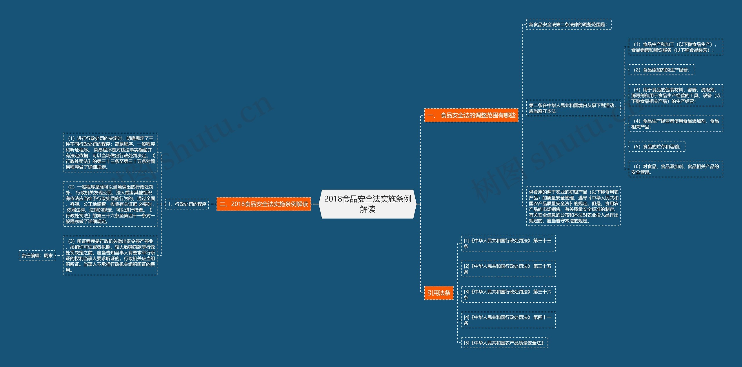 2018食品安全法实施条例解读