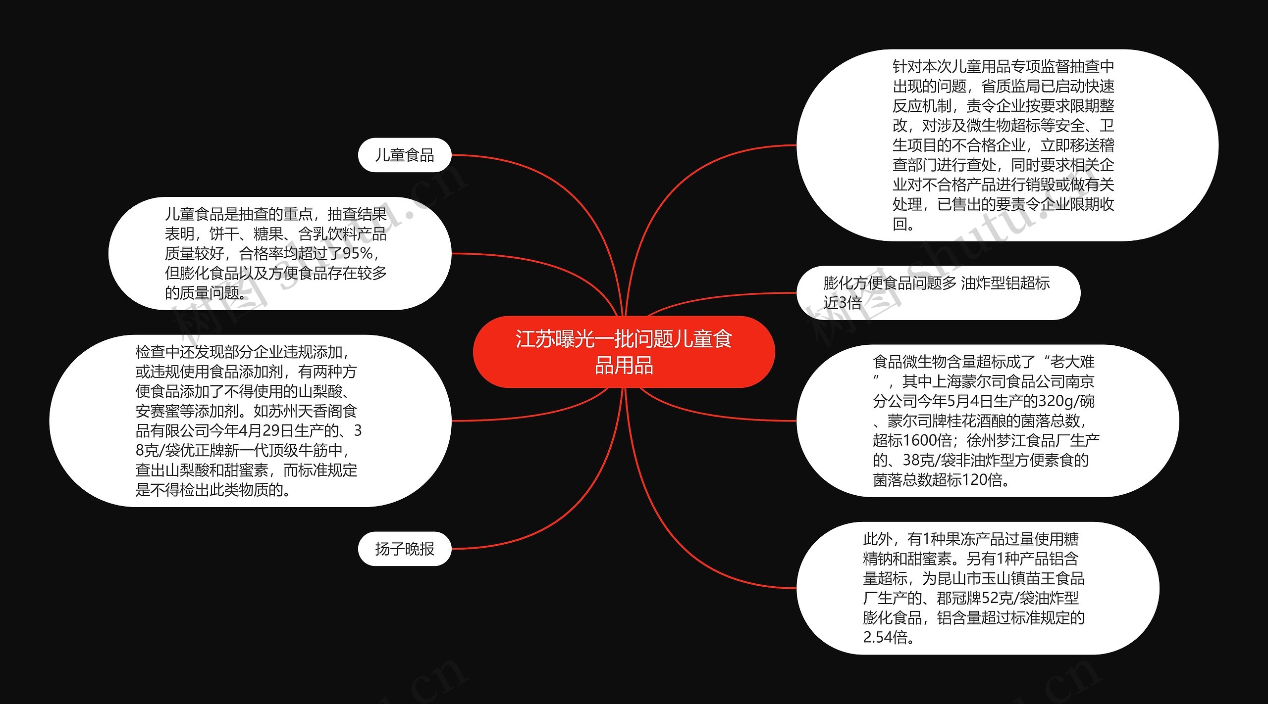 江苏曝光一批问题儿童食品用品