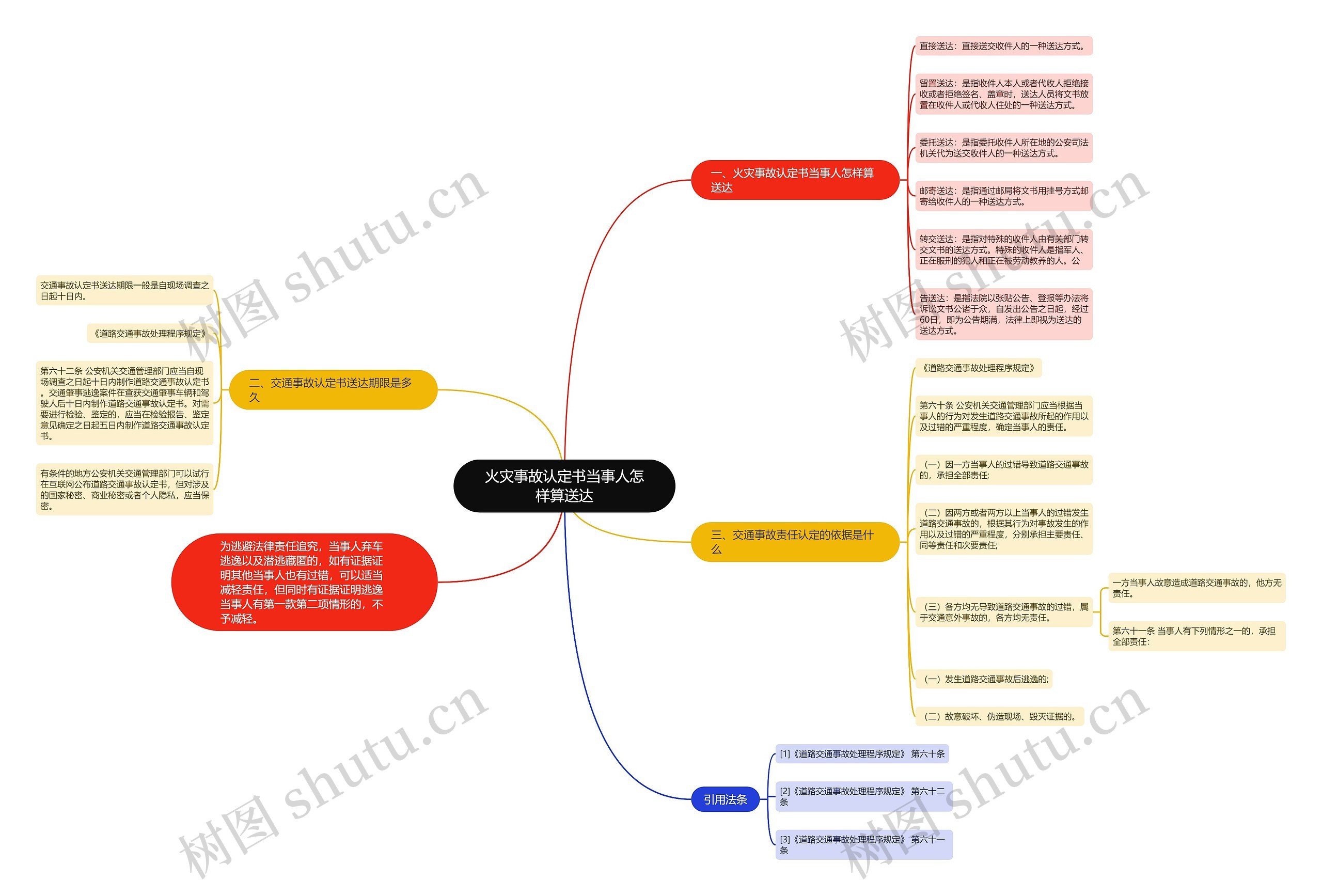 火灾事故认定书当事人怎样算送达 火灾事故认定书当事人怎样算送达