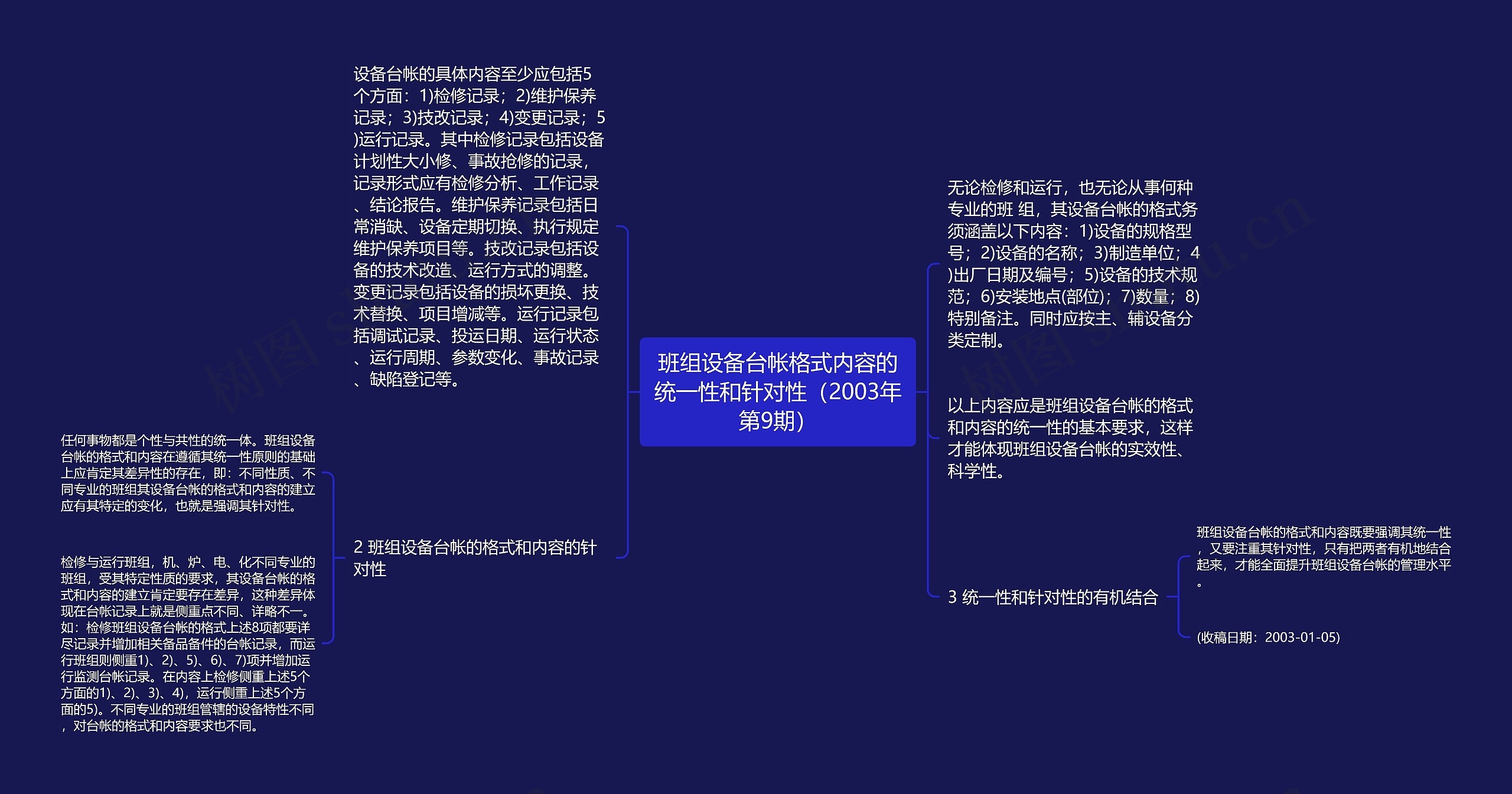 班组设备台帐格式内容的统一性和针对性（2003年第9期）