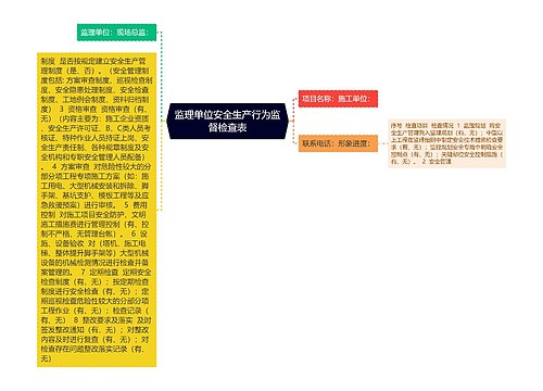 监理单位安全生产行为监督检查表