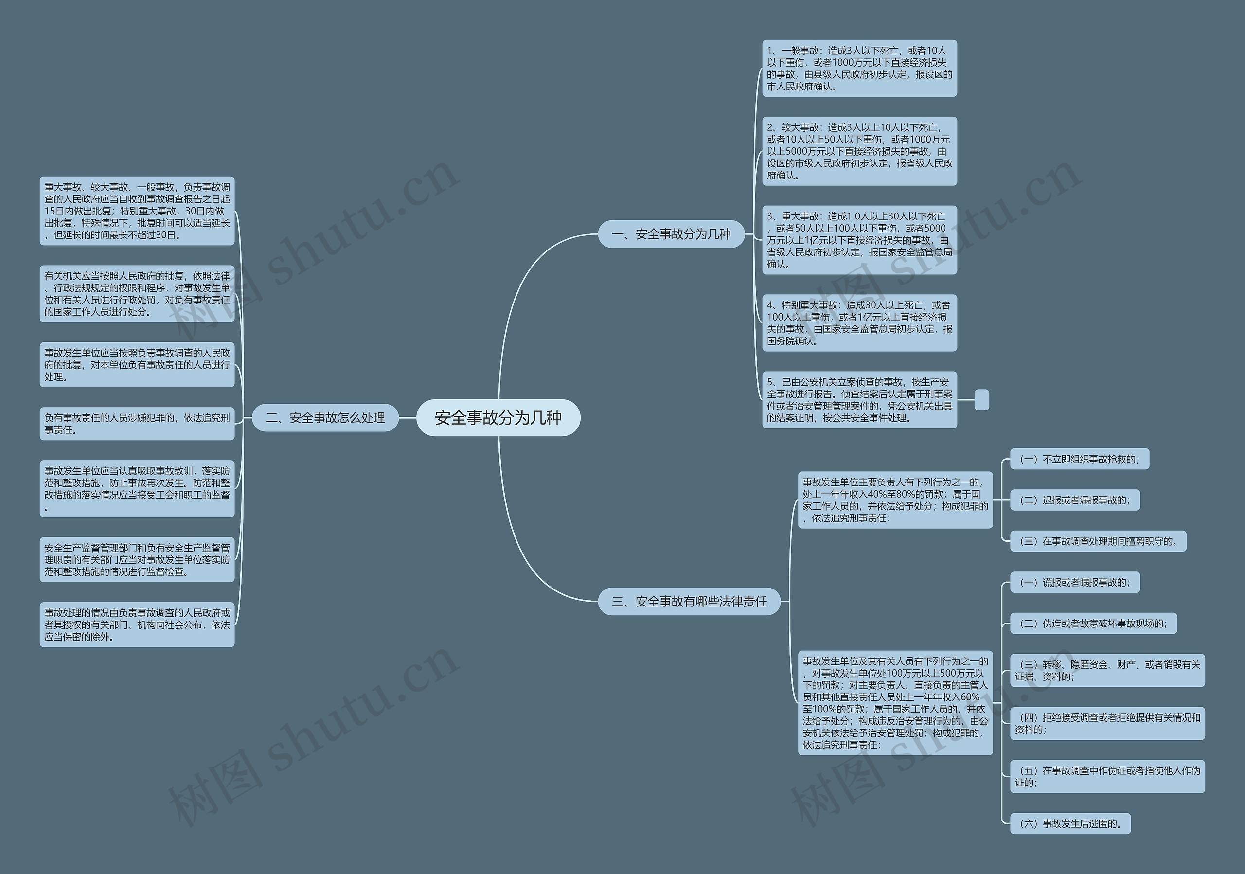 安全事故分为几种 安全事故分为几种