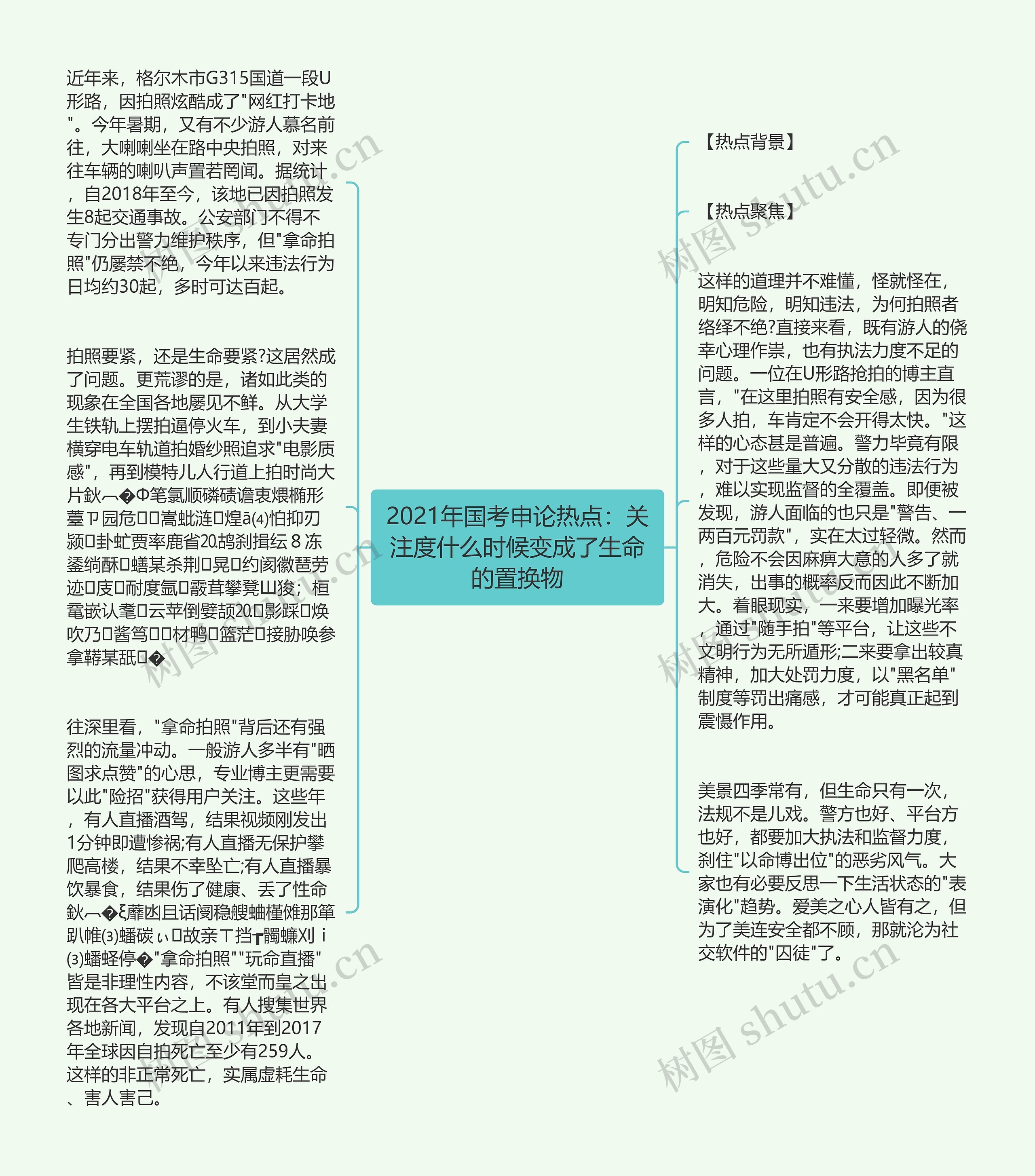 2021年国考申论热点：关注度什么时候变成了生命的置换物思维导图