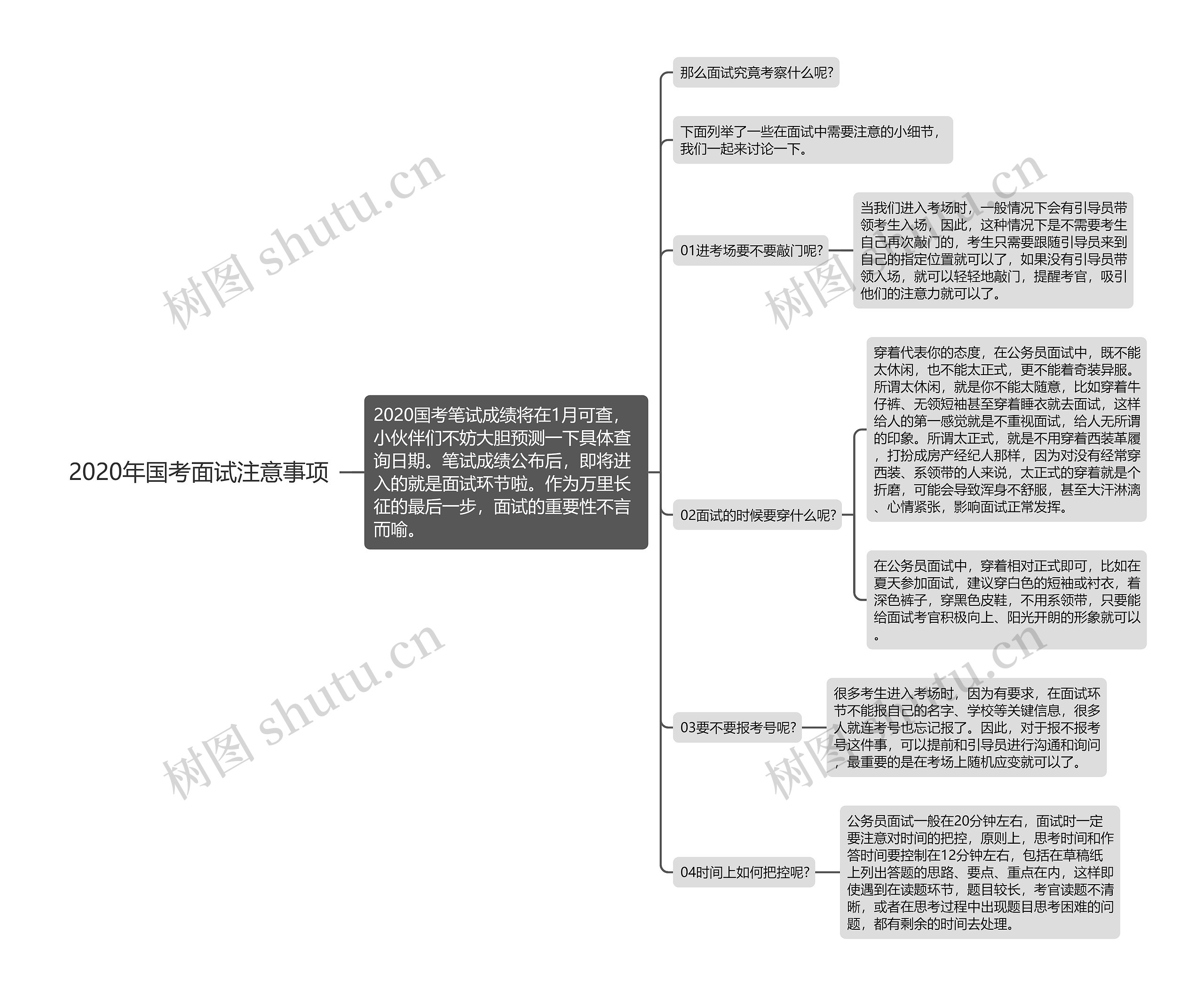 2020年国考面试注意事项思维导图