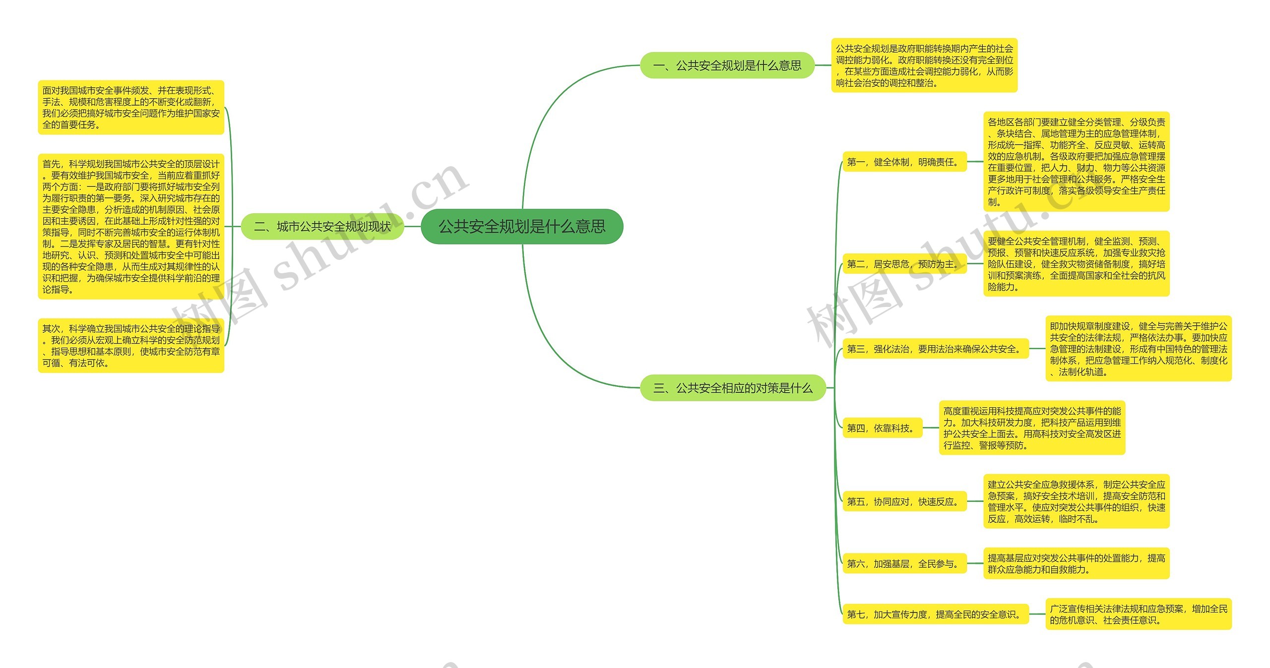 公共安全规划是什么意思思维导图