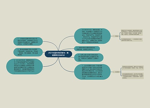 2021年国考常识备考：新能源相关知识点