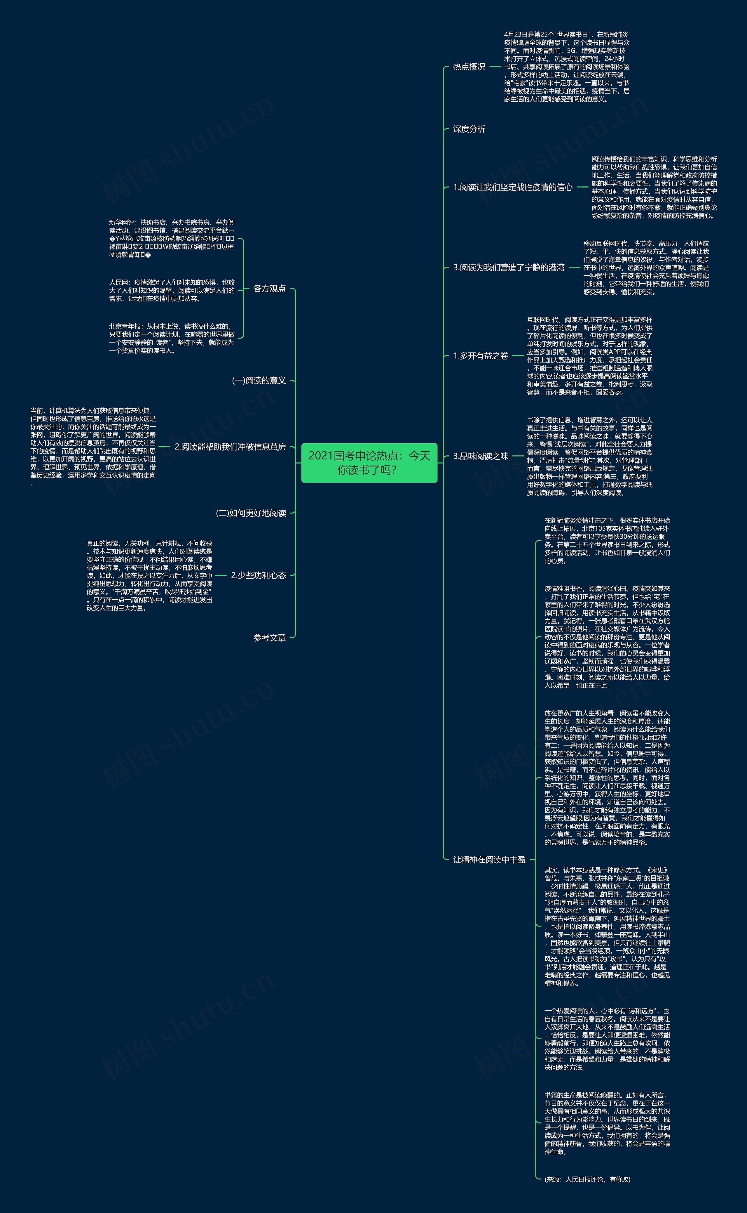 2021国考申论热点：今天你读书了吗？思维导图