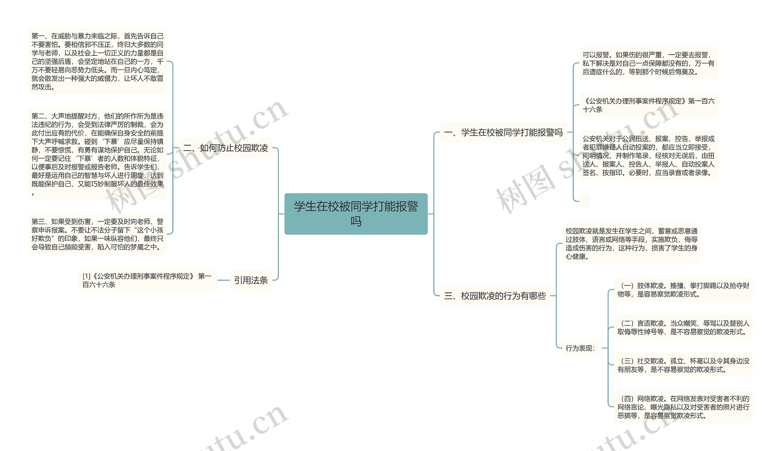 学生在校被同学打能报警吗思维导图