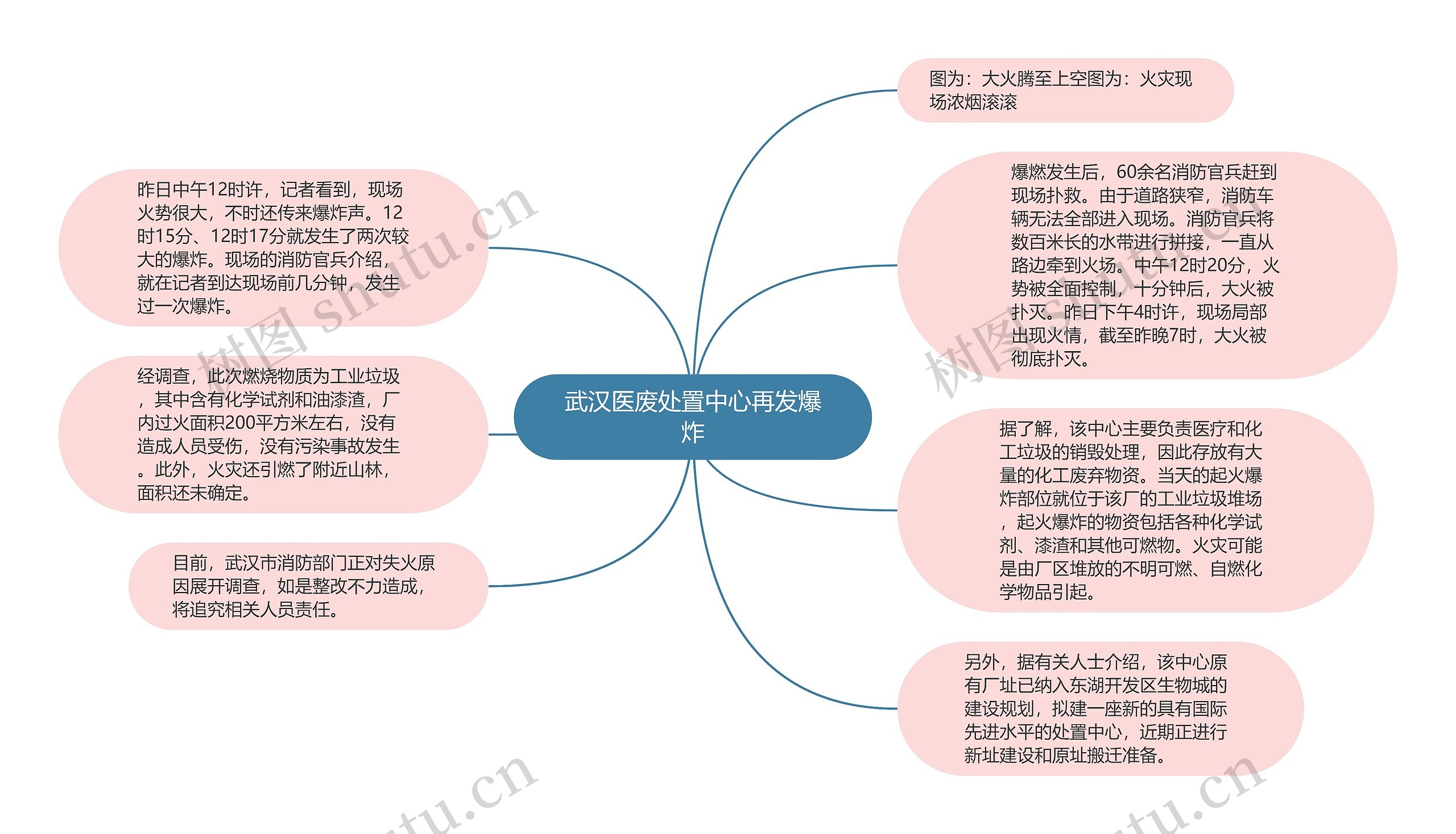 武汉医废处置中心再发爆炸