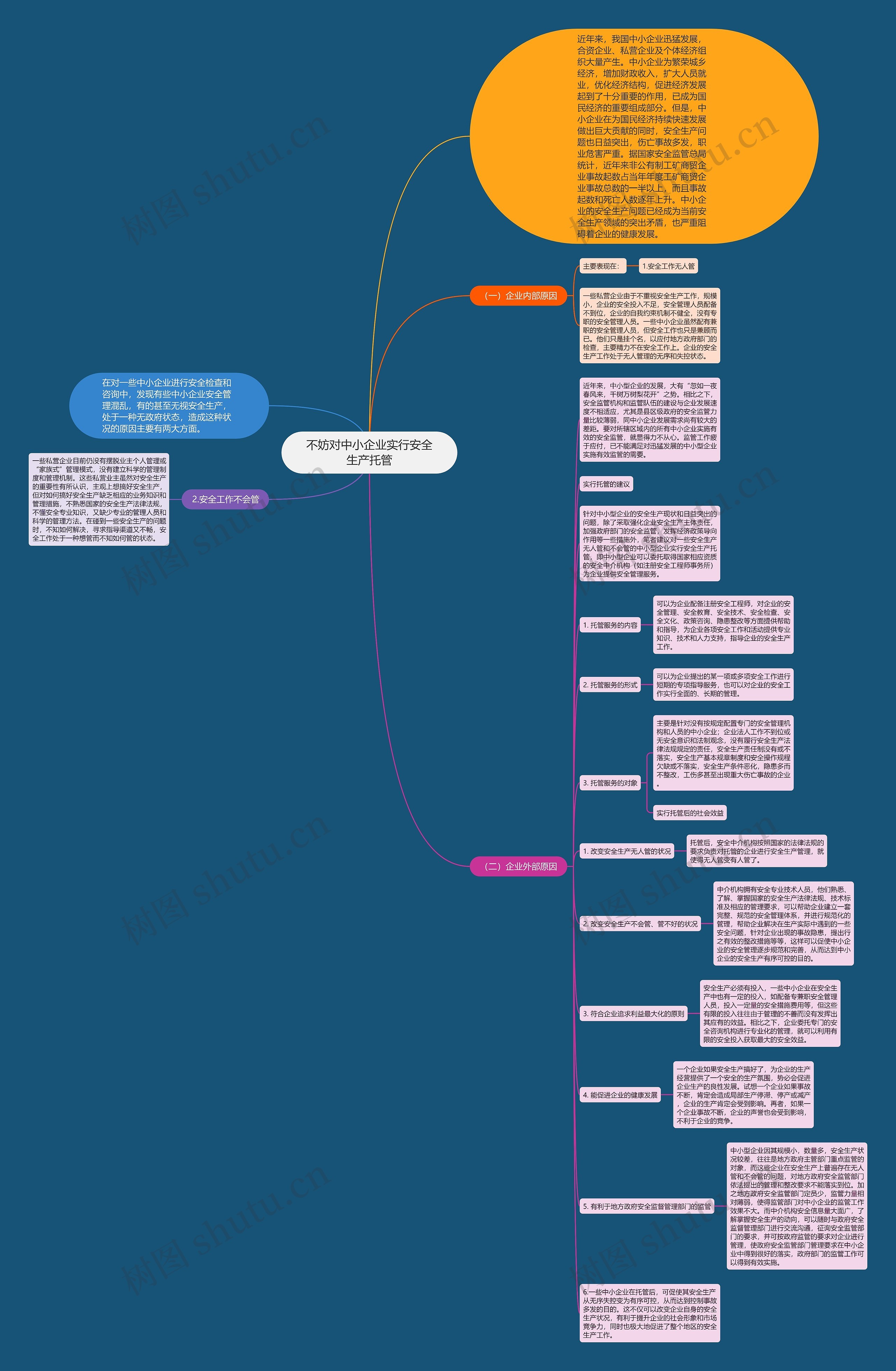 不妨对中小企业实行安全生产托管思维导图