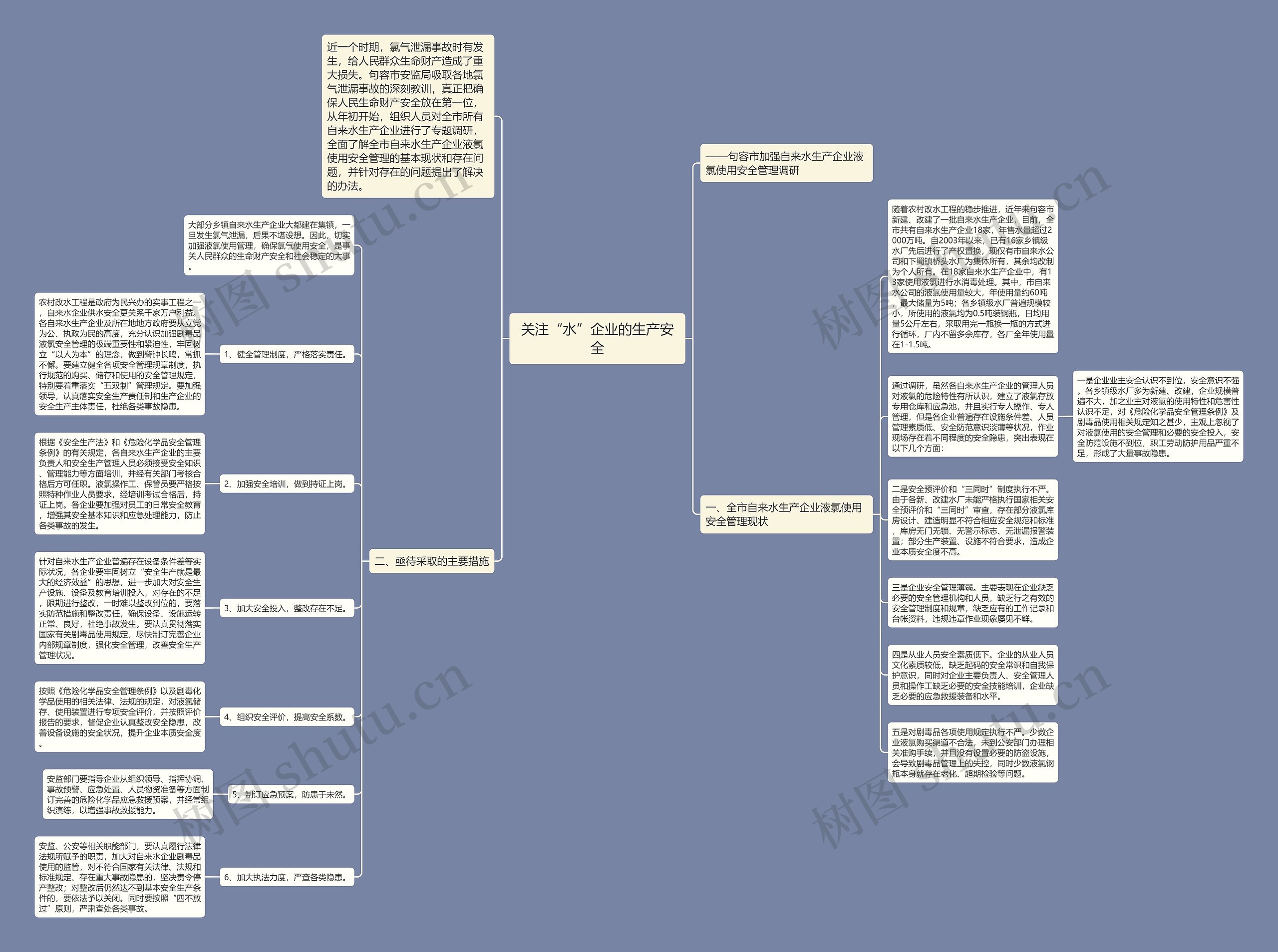 关注“水”企业的生产安全思维导图
