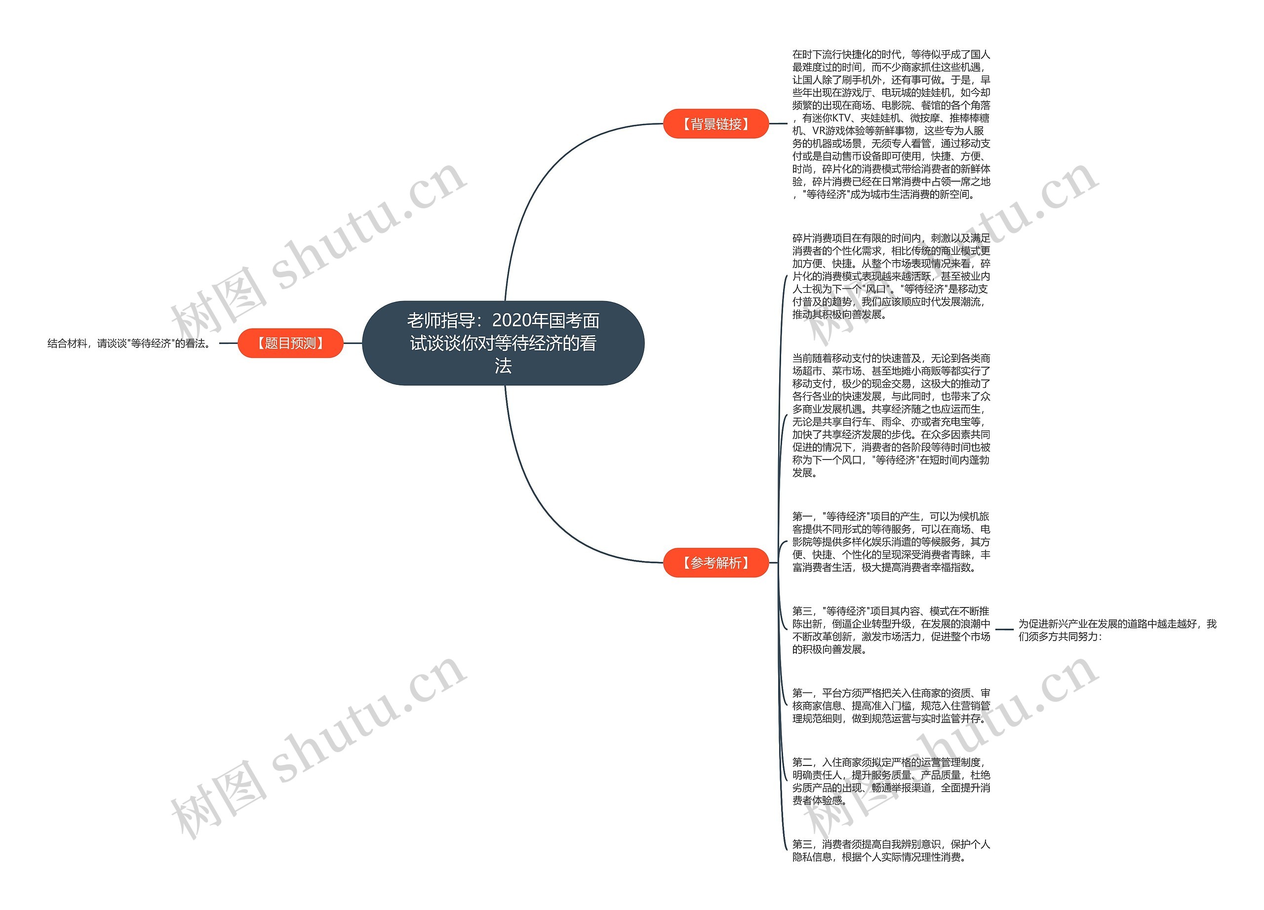 老师指导：2020年国考面试谈谈你对等待经济的看法