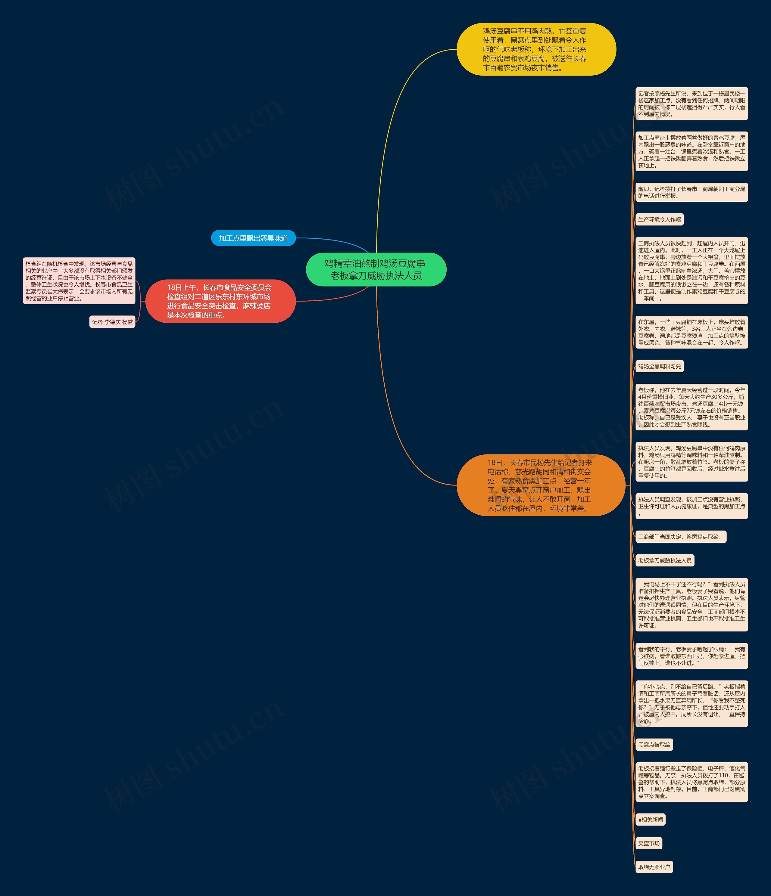 鸡精荤油熬制鸡汤豆腐串 老板拿刀威胁执法人员思维导图