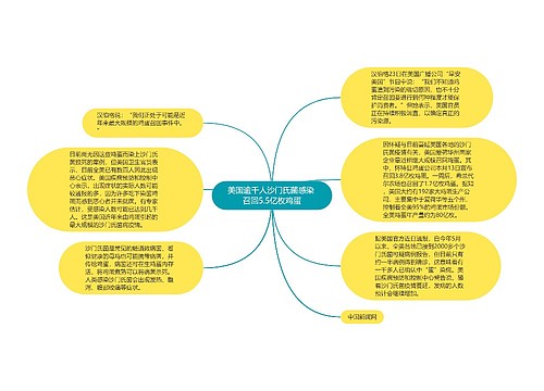 美国逾千人沙门氏菌感染 召回5.5亿枚鸡蛋