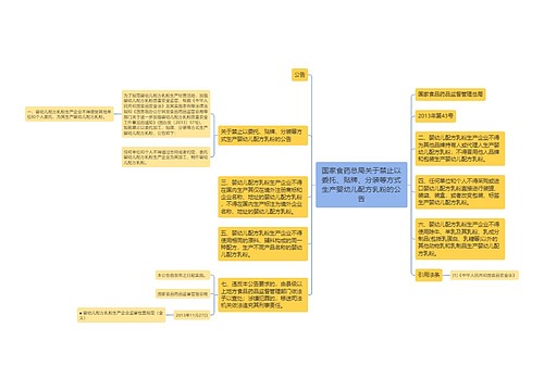 国家食药总局关于禁止以委托、贴牌、分装等方式生产婴幼儿配方乳粉的公告