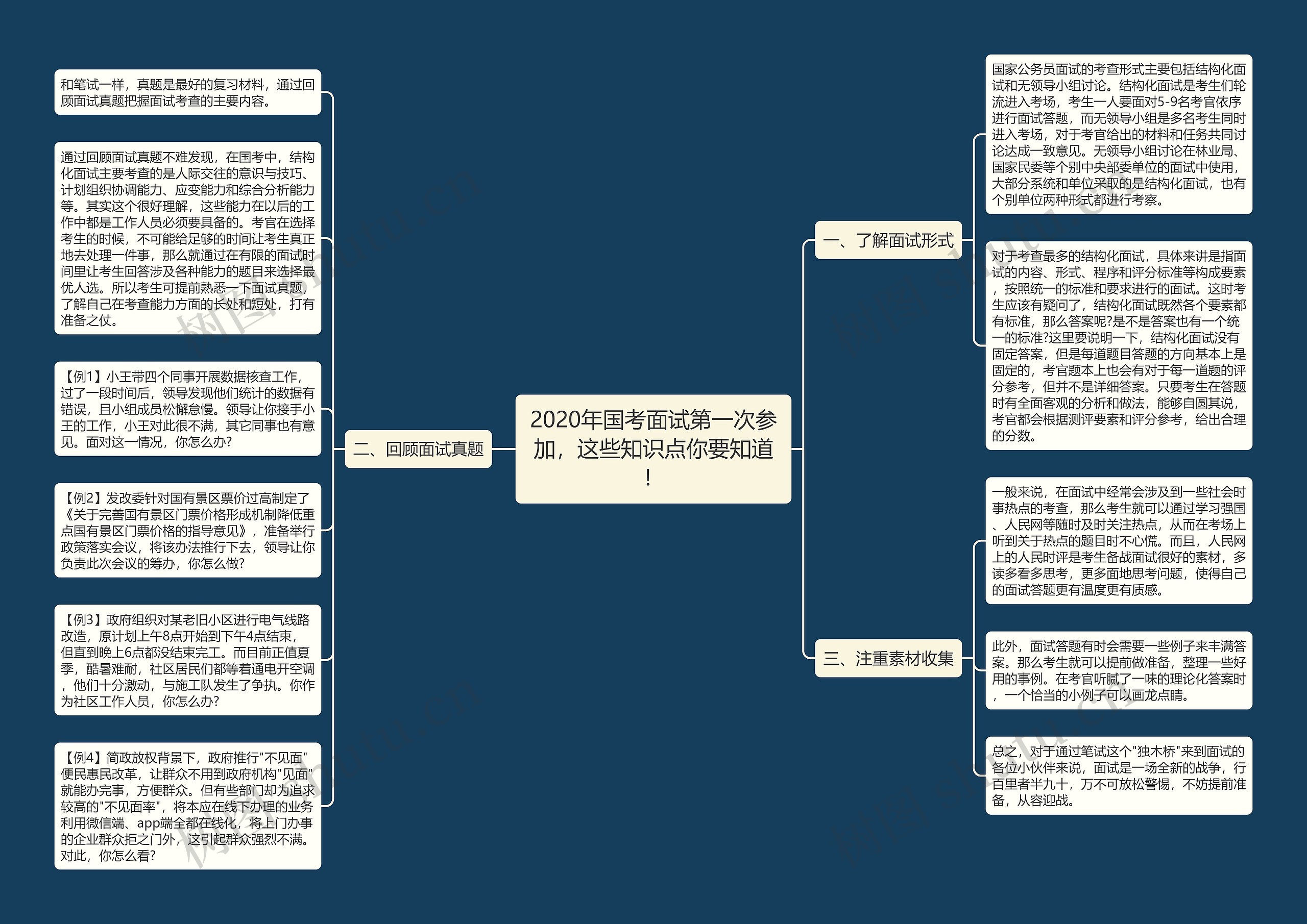 2020年国考面试第一次参加，这些知识点你要知道！