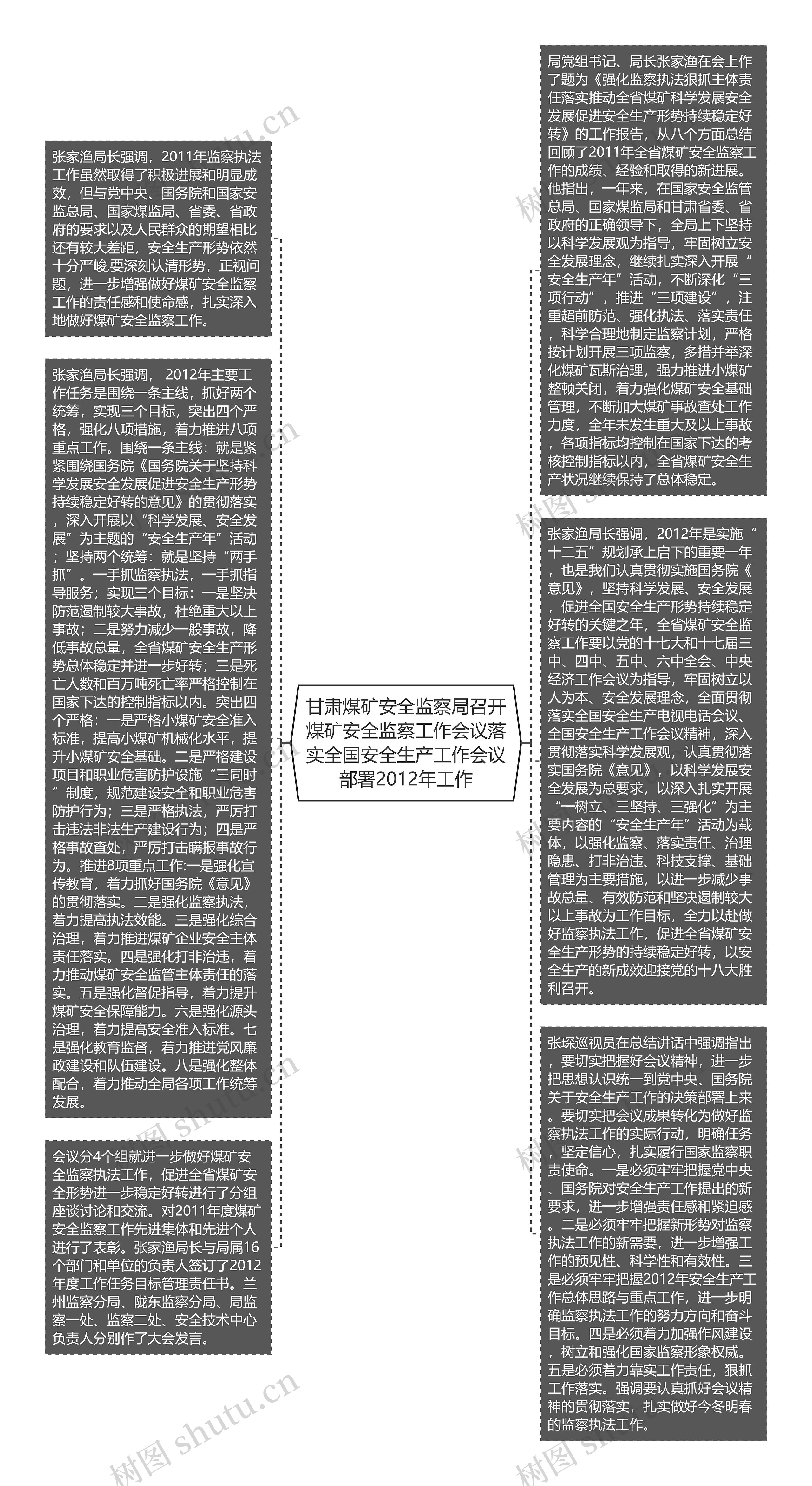 甘肃煤矿安全监察局召开煤矿安全监察工作会议落实全国安全生产工作会议部署2012年工作