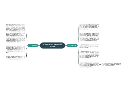 2021年国考行测中的数量与资料