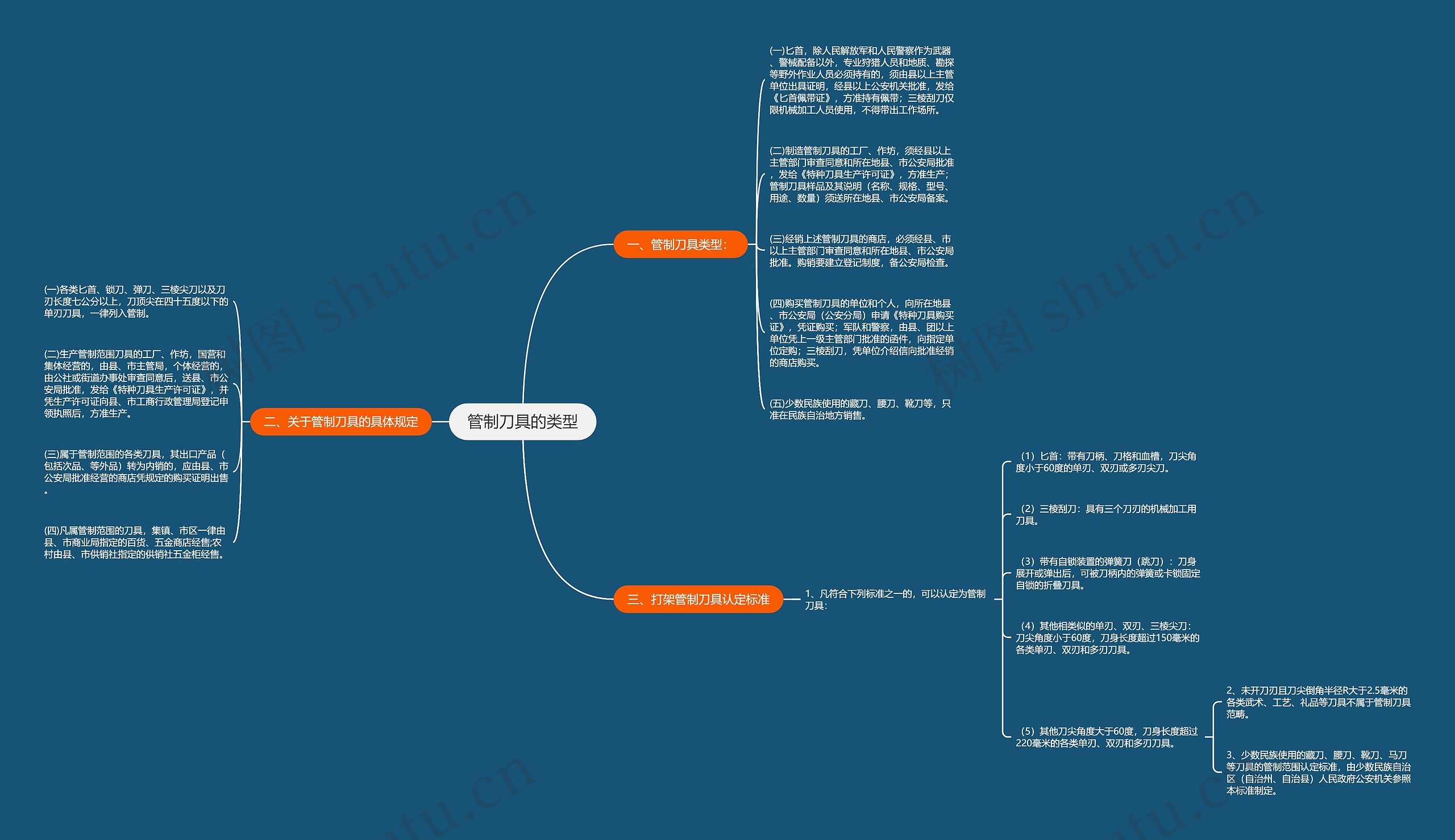管制刀具的类型思维导图