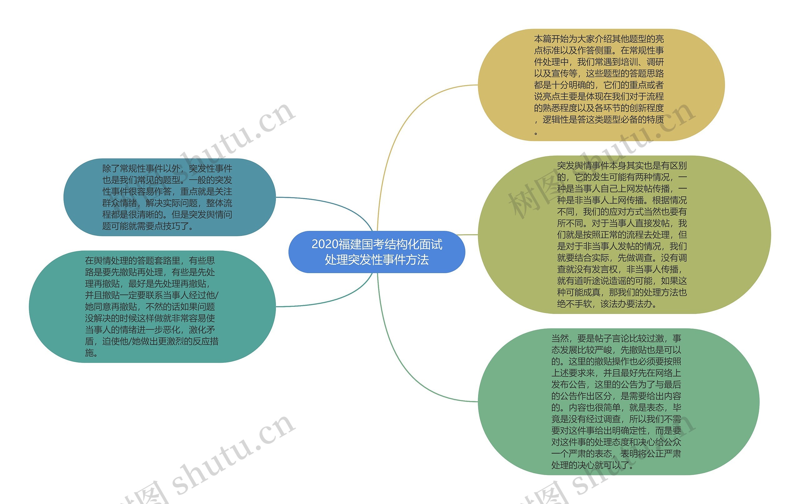 2020福建国考结构化面试处理突发性事件方法