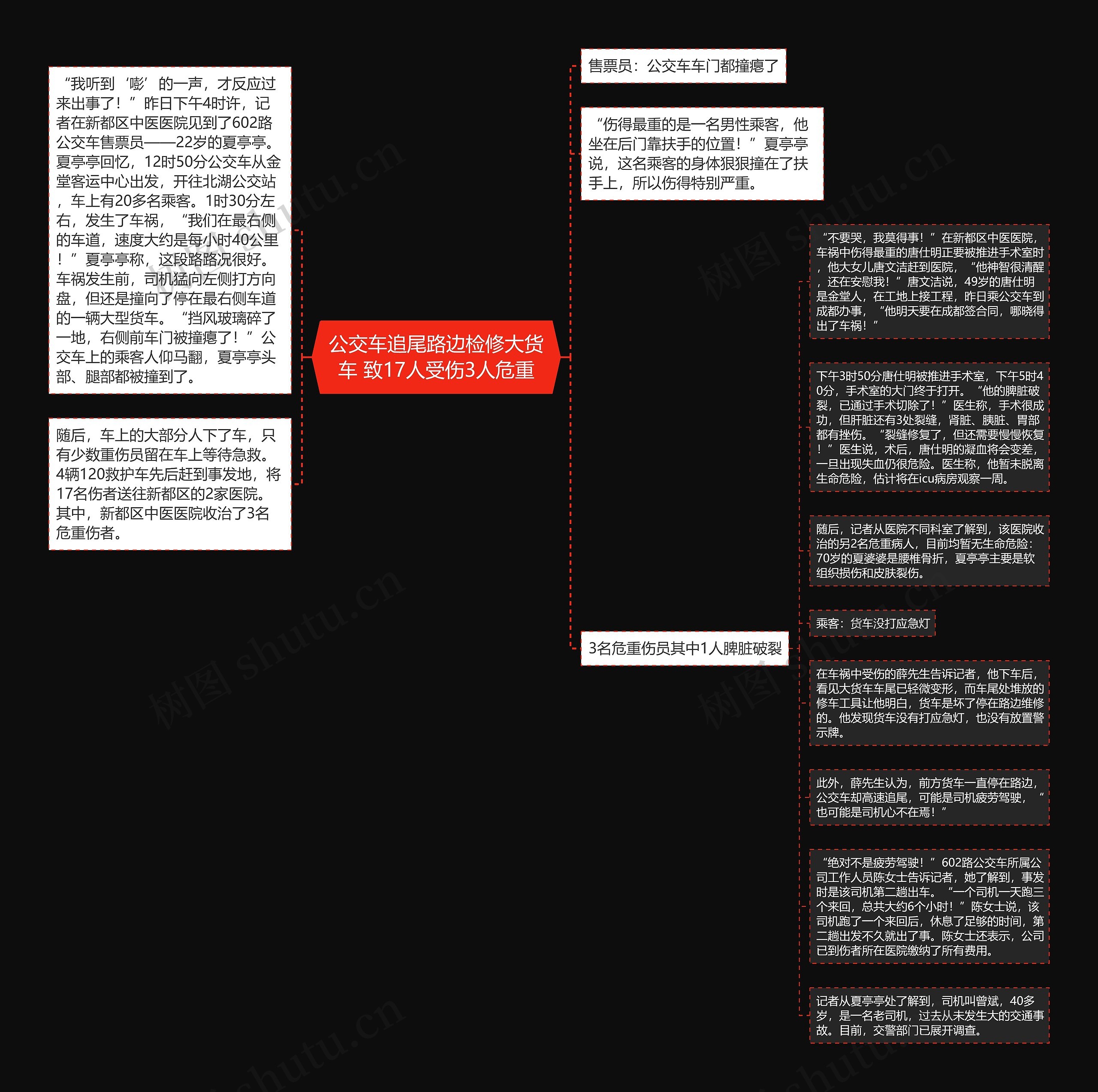 公交车追尾路边检修大货车 致17人受伤3人危重思维导图