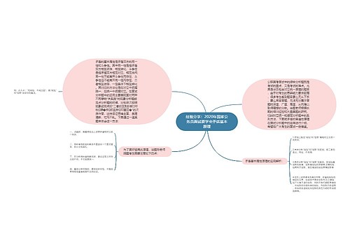 经验分享：2020年国家公务员面试要学会矛盾基本原理