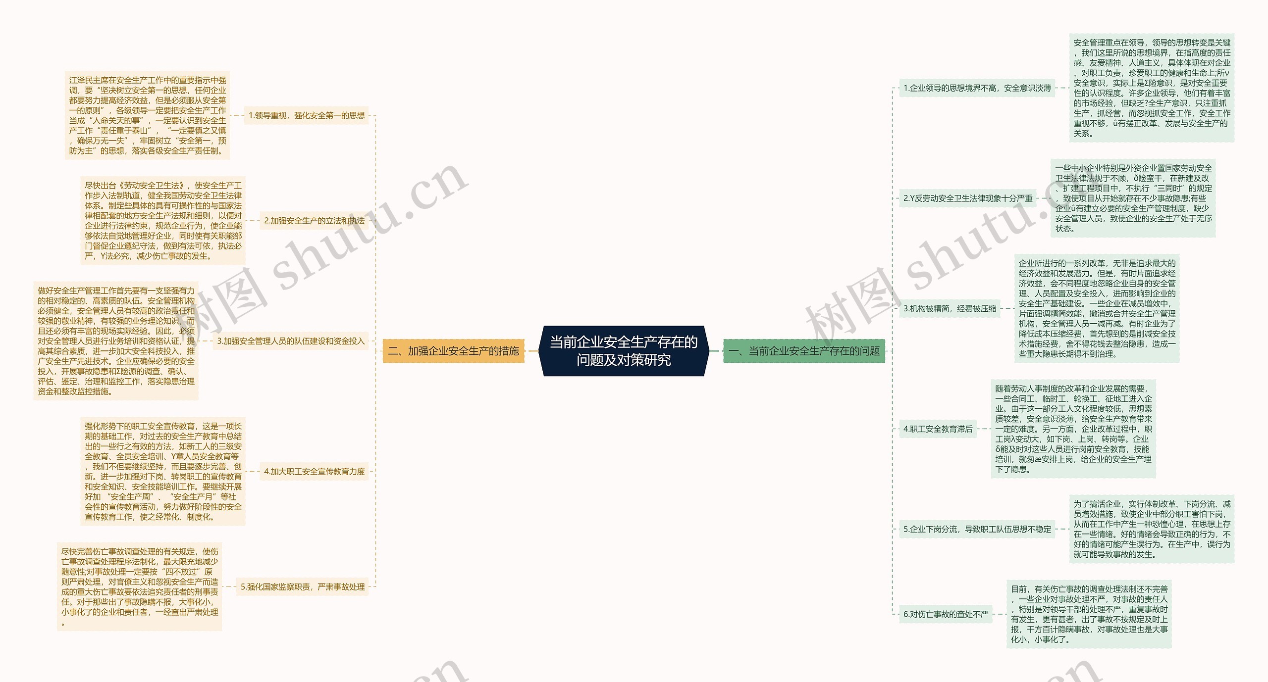 当前企业安全生产存在的问题及对策研究思维导图