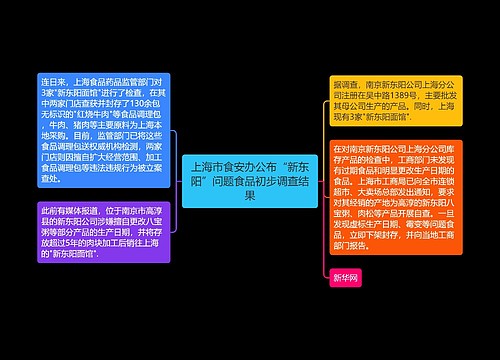 上海市食安办公布“新东阳”问题食品初步调查结果