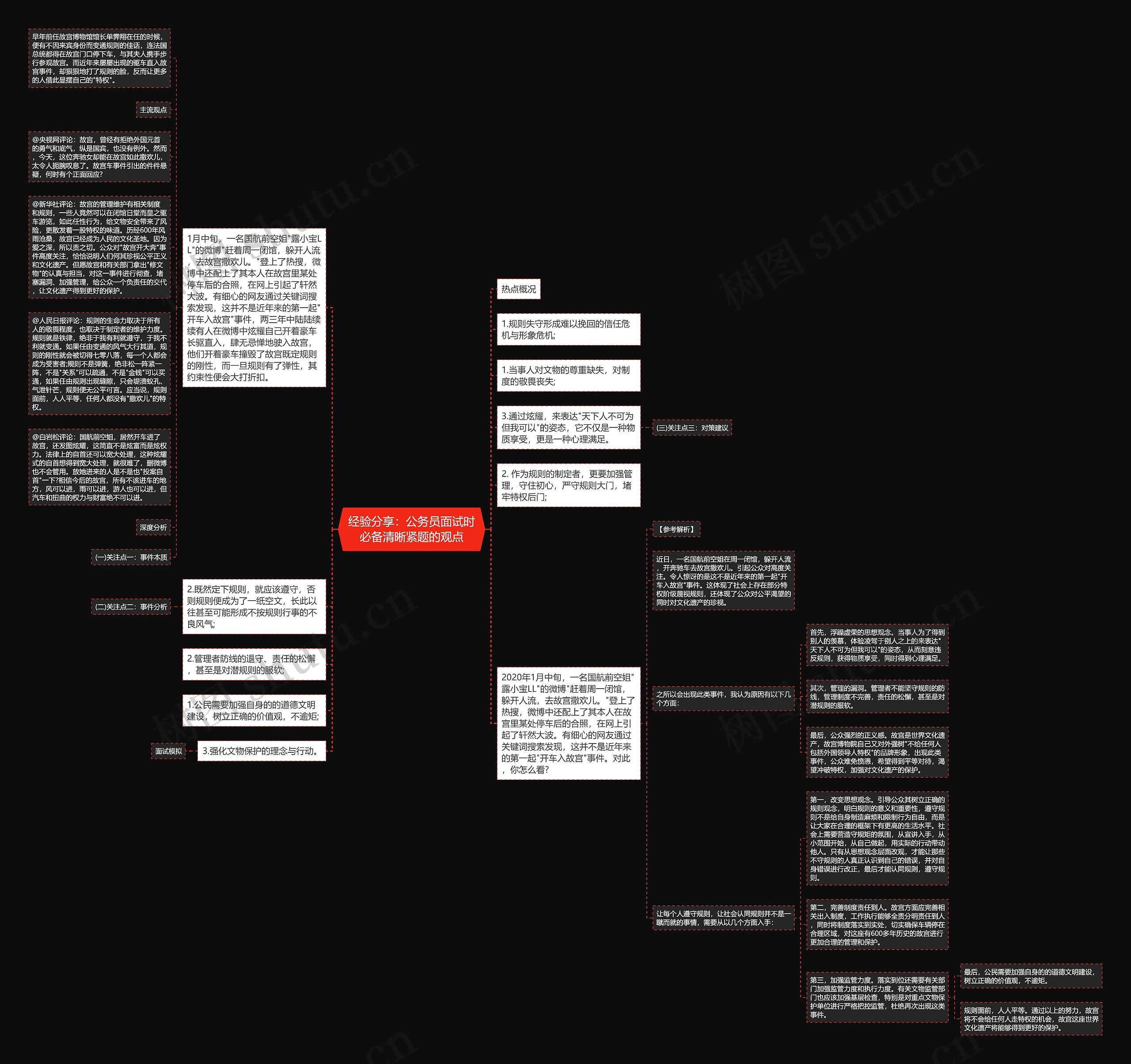 经验分享：公务员面试时必备清晰紧题的观点思维导图