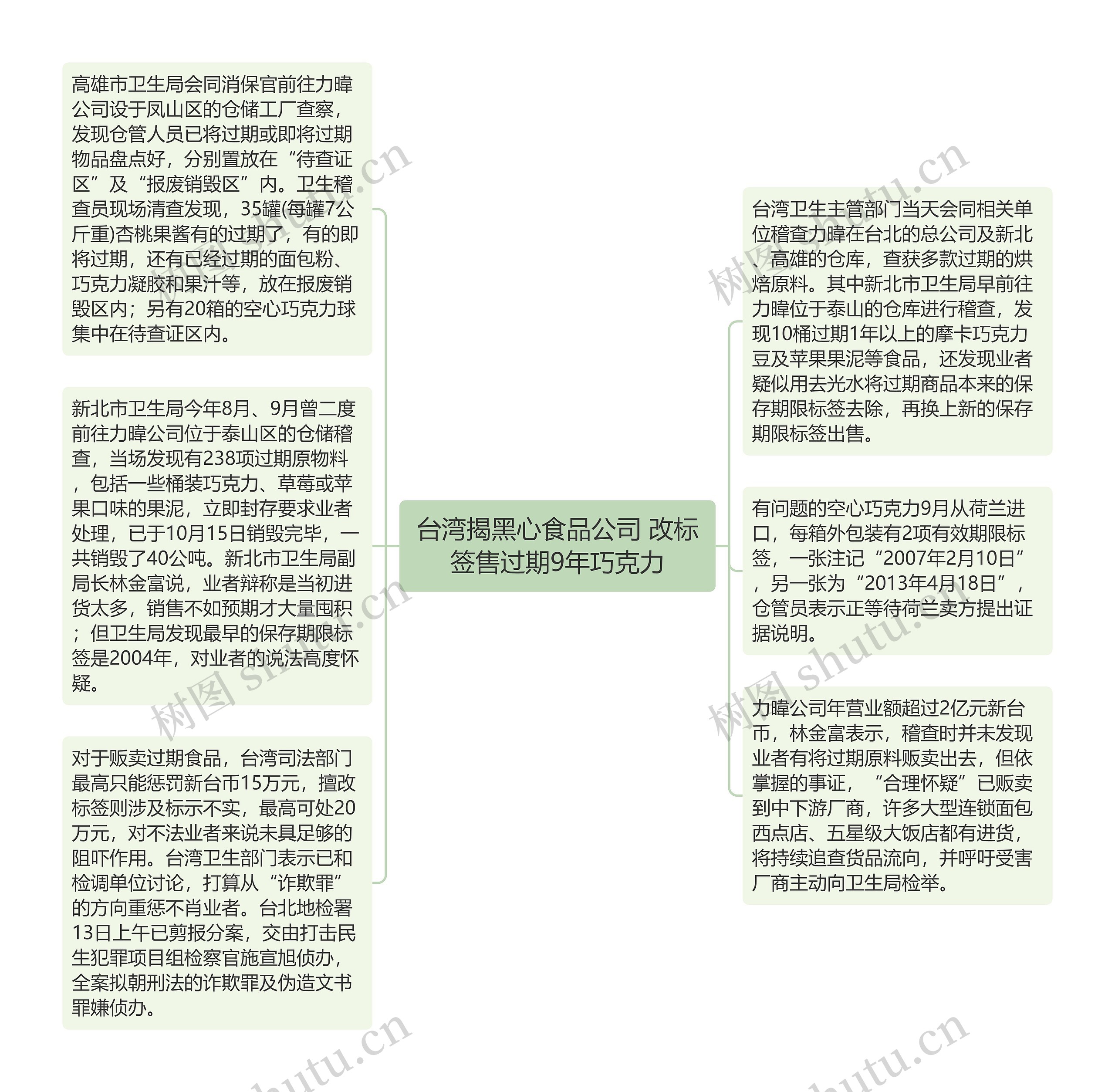 台湾揭黑心食品公司 改标签售过期9年巧克力