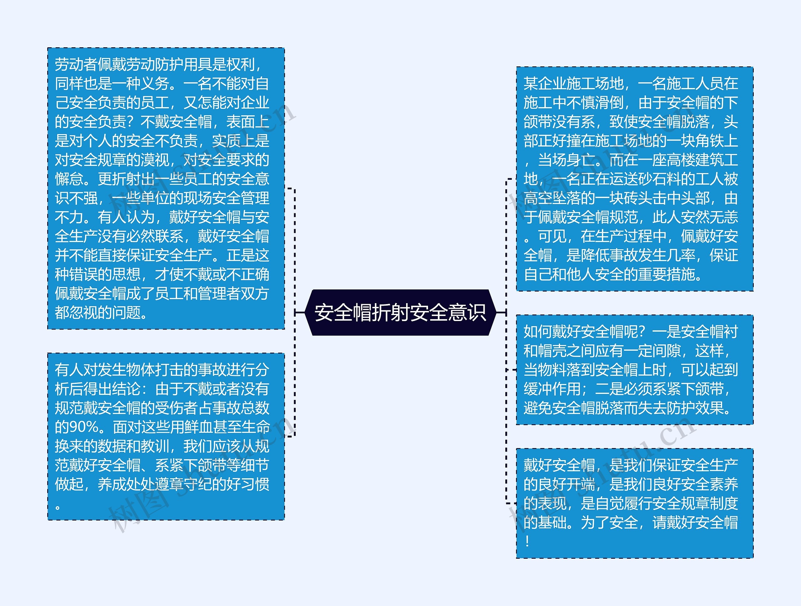 安全帽折射安全意识