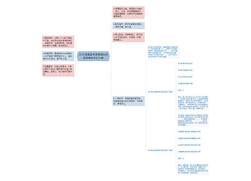 2020福建国考逻辑填空成语感情色彩的分类