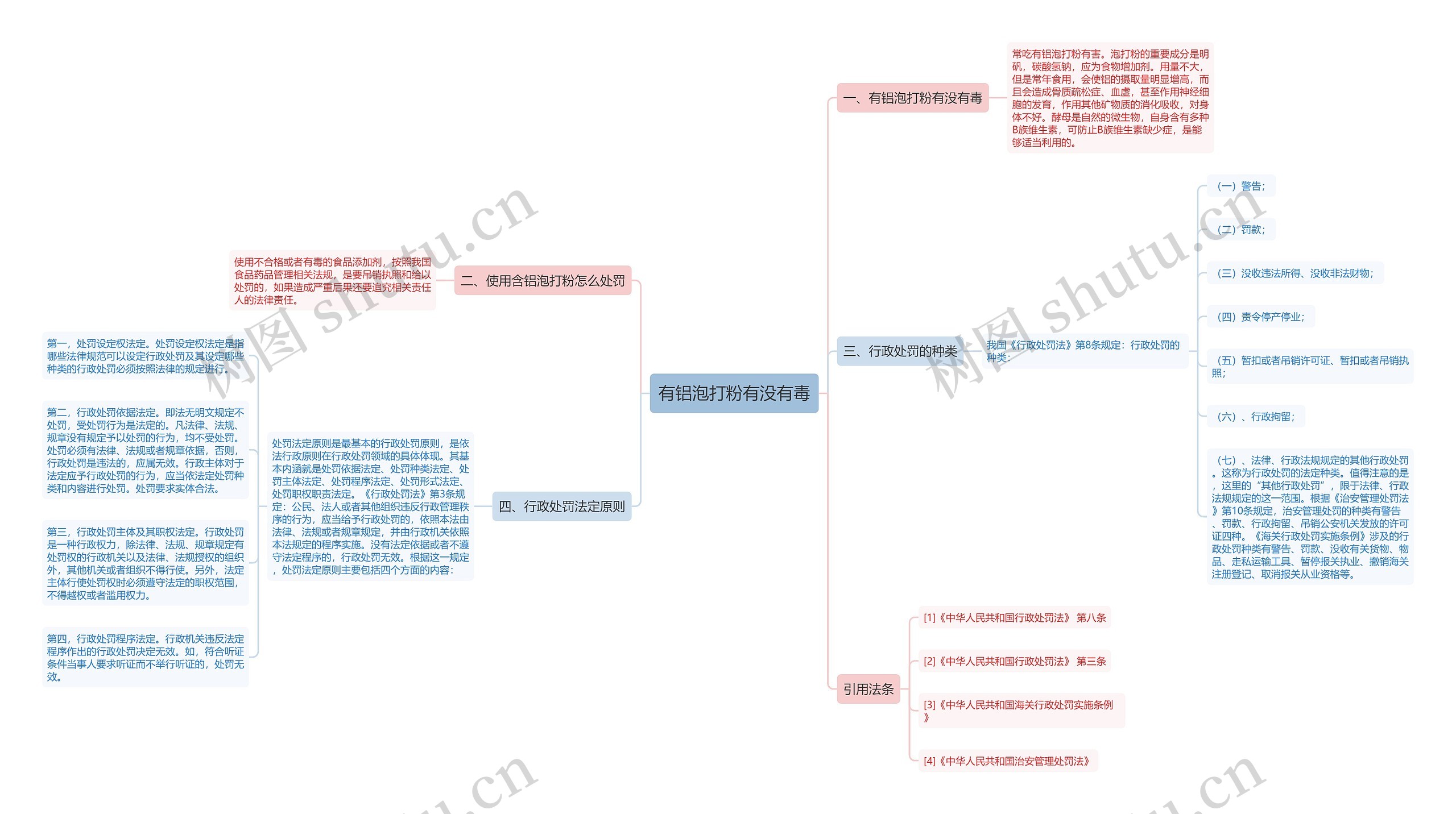 有铝泡打粉有没有毒 有铝泡打粉有没有毒