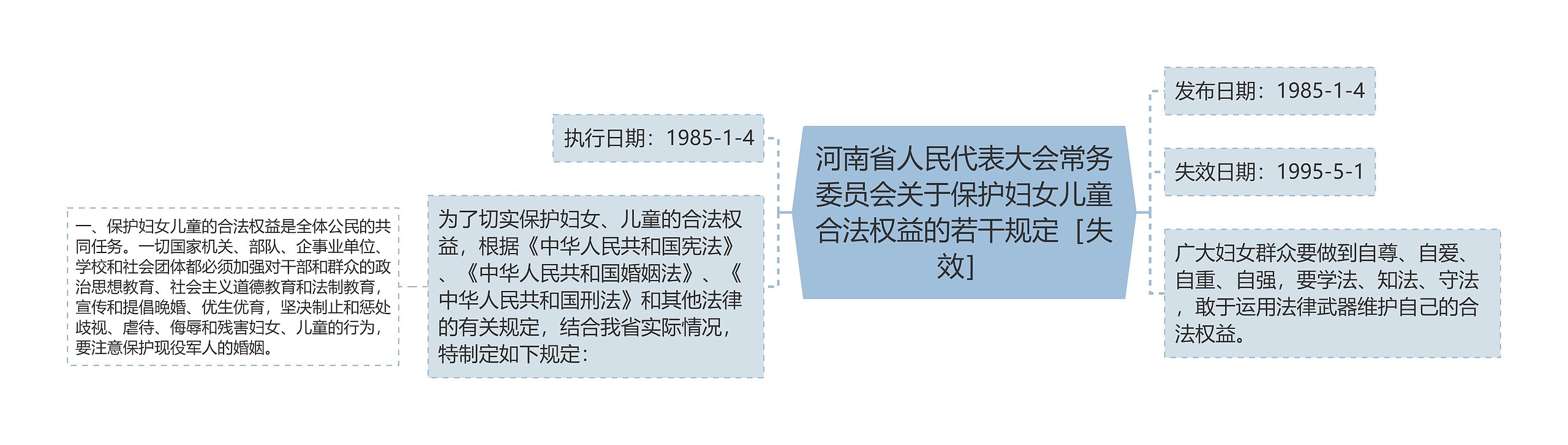 河南省人民代表大会常务委员会关于保护妇女儿童合法权益的若干规定［失效］