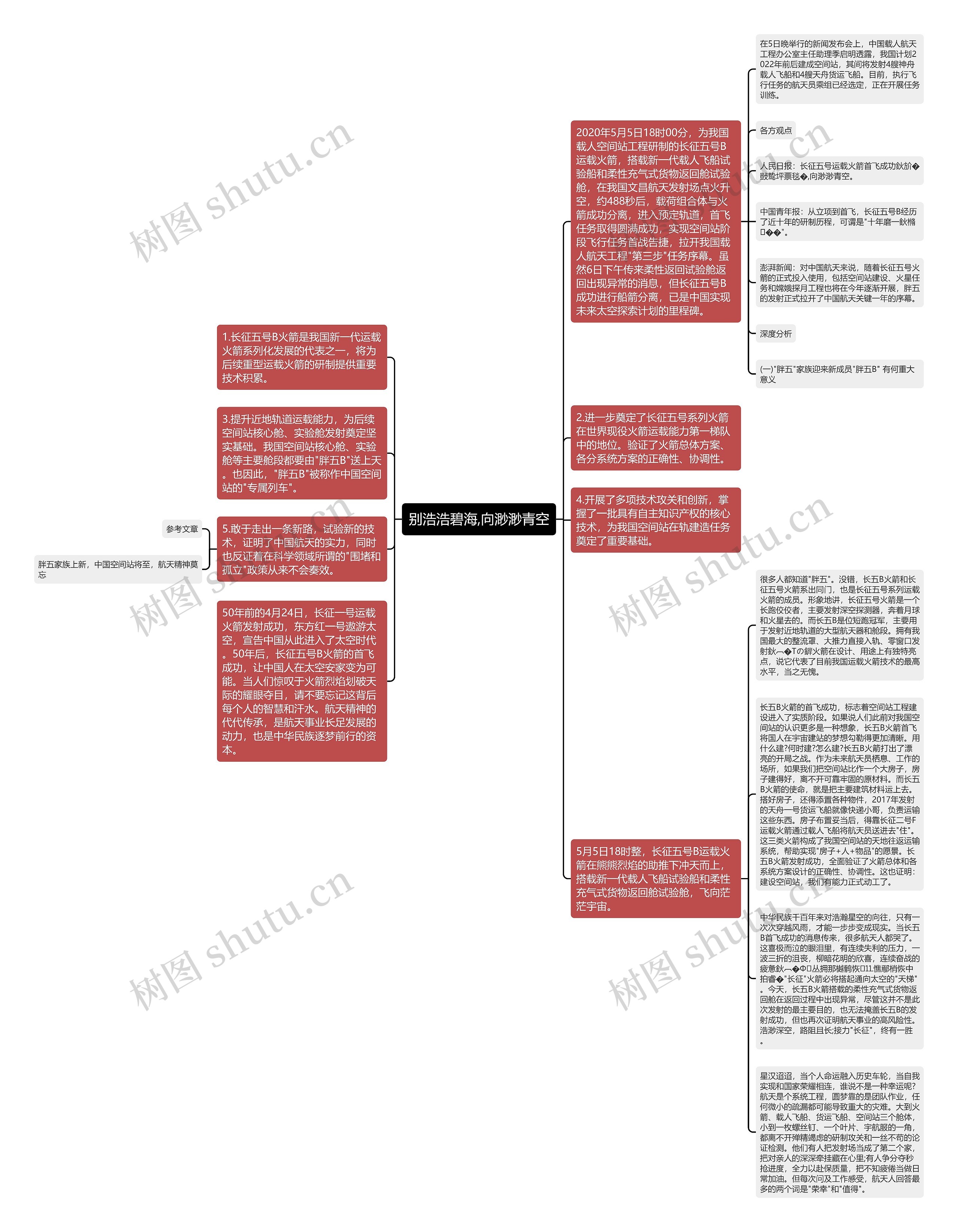 别浩浩碧海,向渺渺青空思维导图高清图 别浩浩碧海,向渺渺青空思维导图