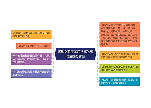 怀孕女职工禁忌从事的劳动范围有哪些