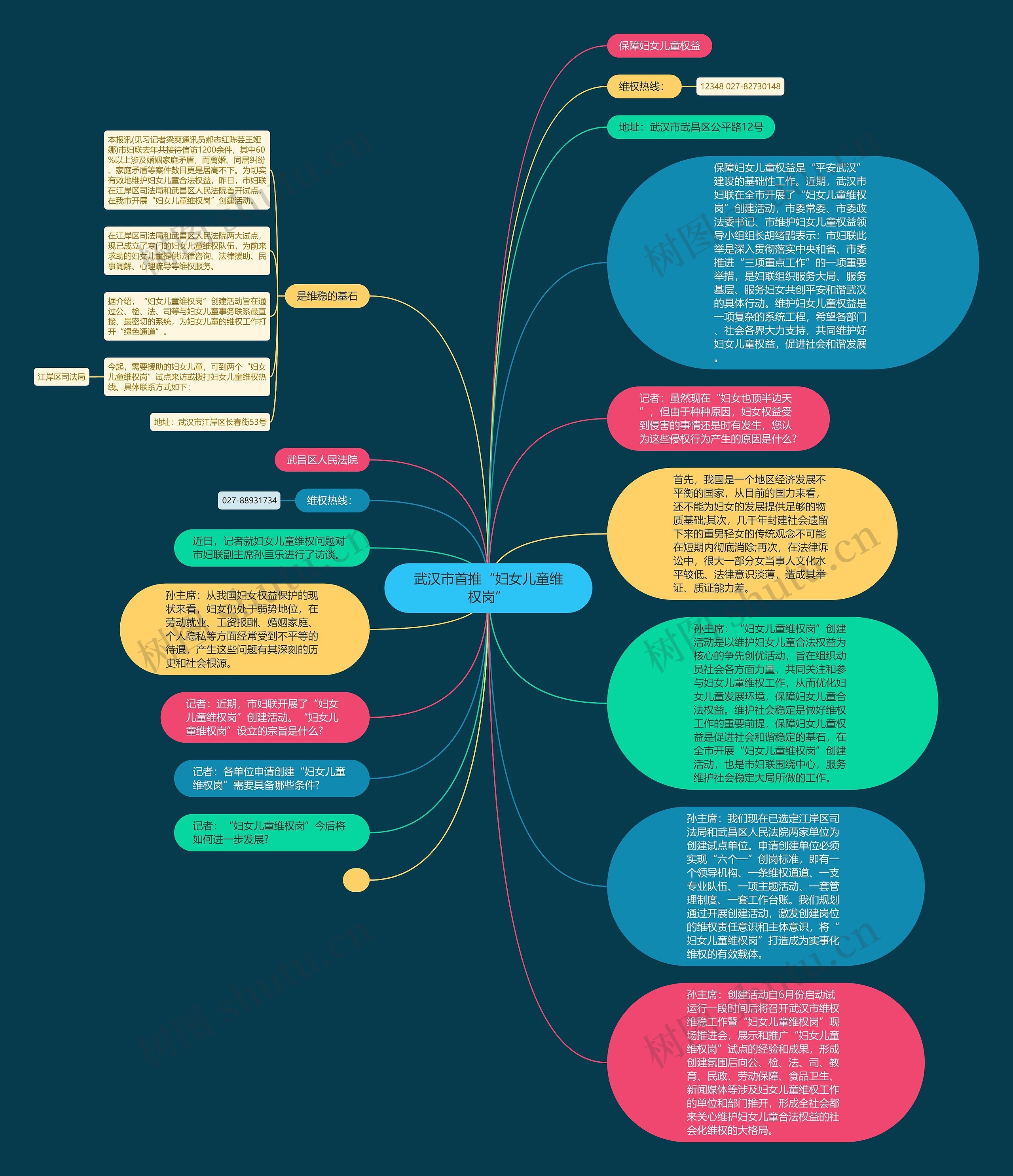 武汉市首推“妇女儿童维权岗”思维导图