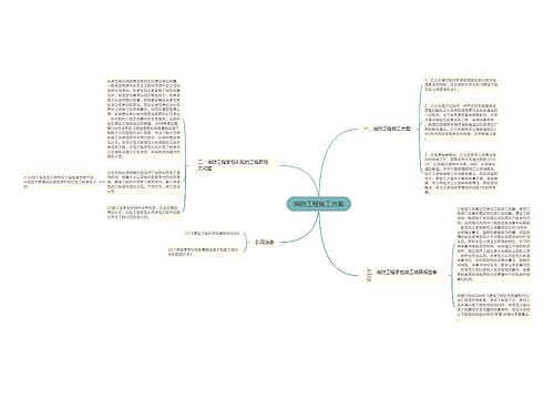 消防工程施工方案