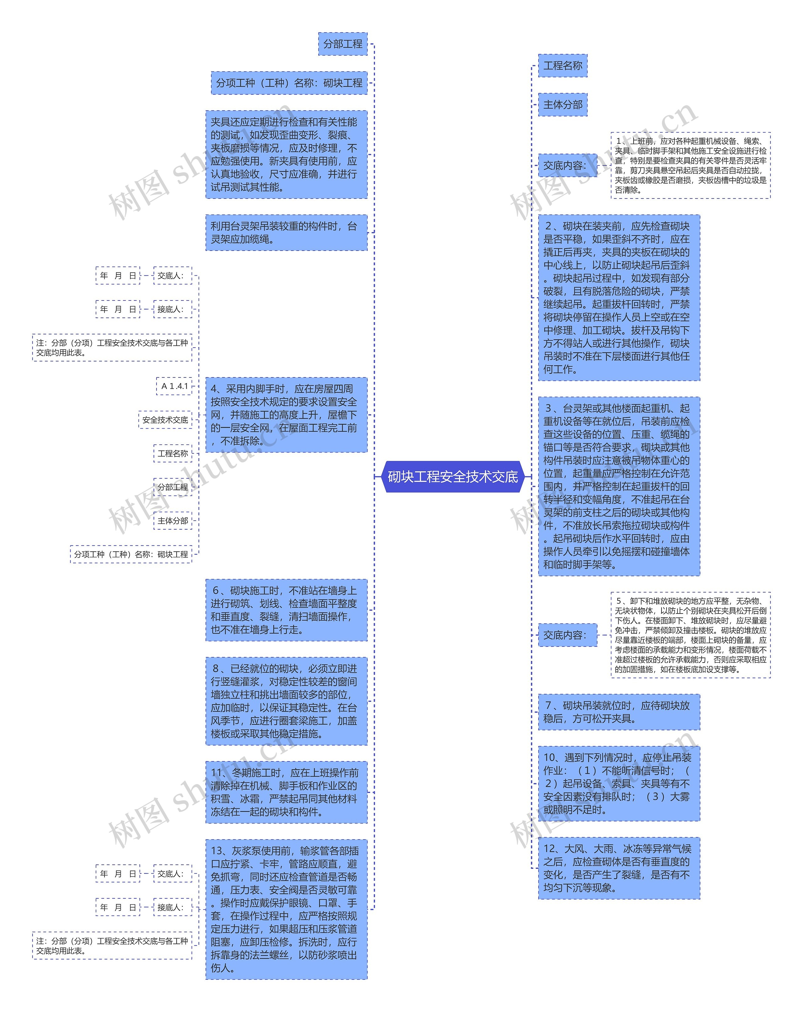 砌块工程安全技术交底思维导图