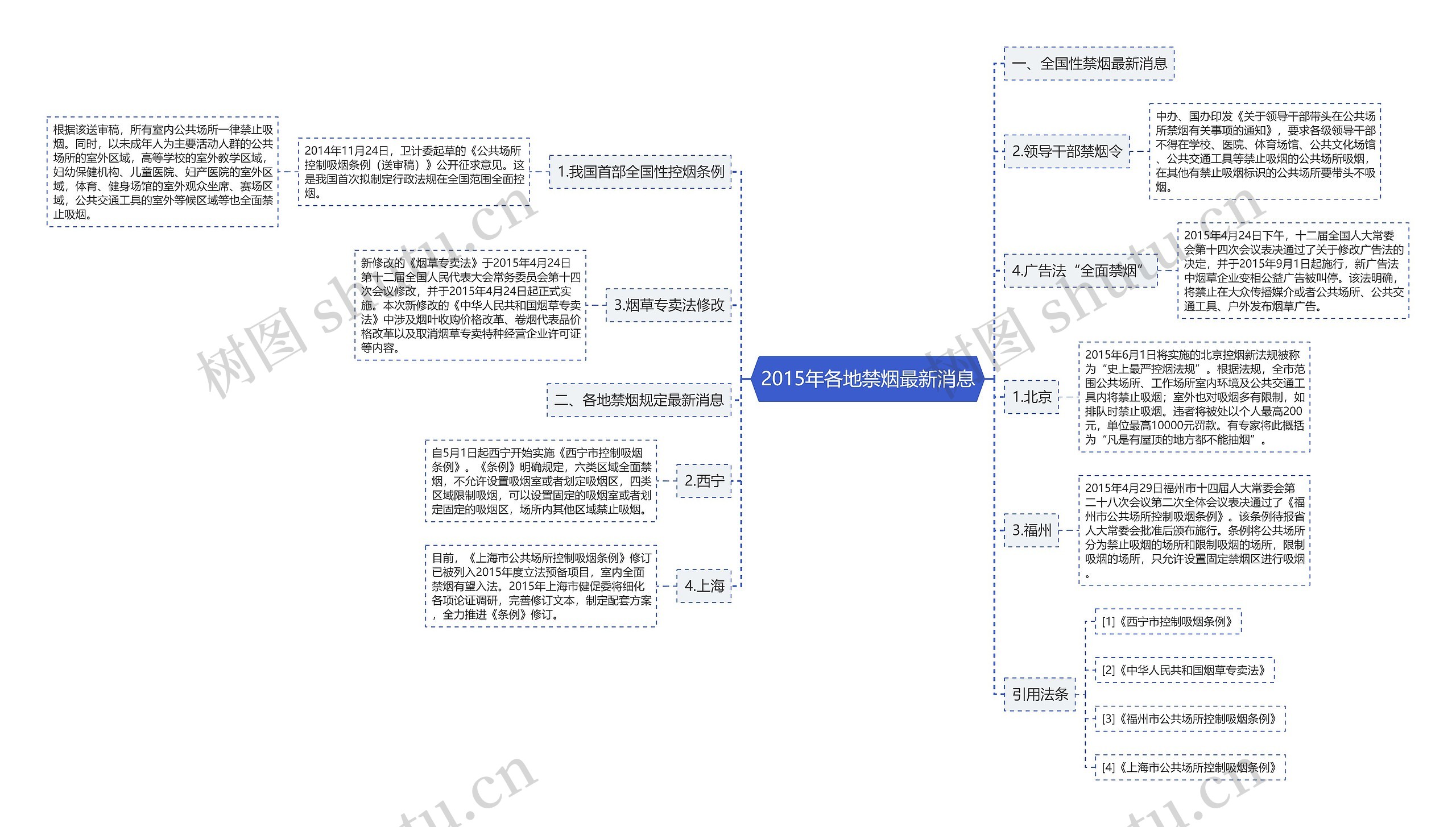 2015年各地禁烟最新消息