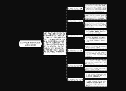 2021年国考言语六大技法 纵横公考江湖